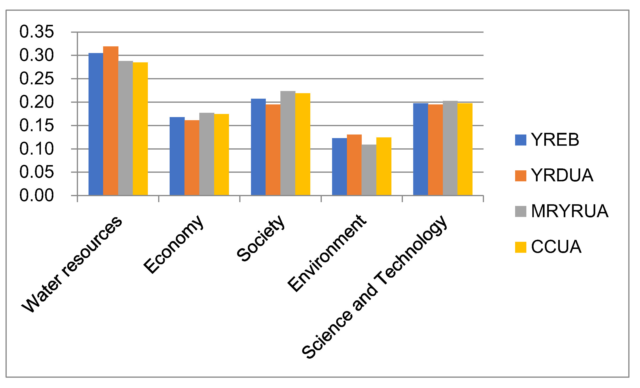 Sustainability 13 02068 g010