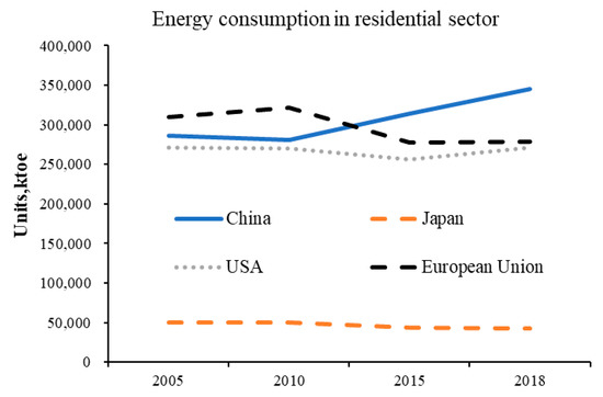 Sustainability 13 02070 g001