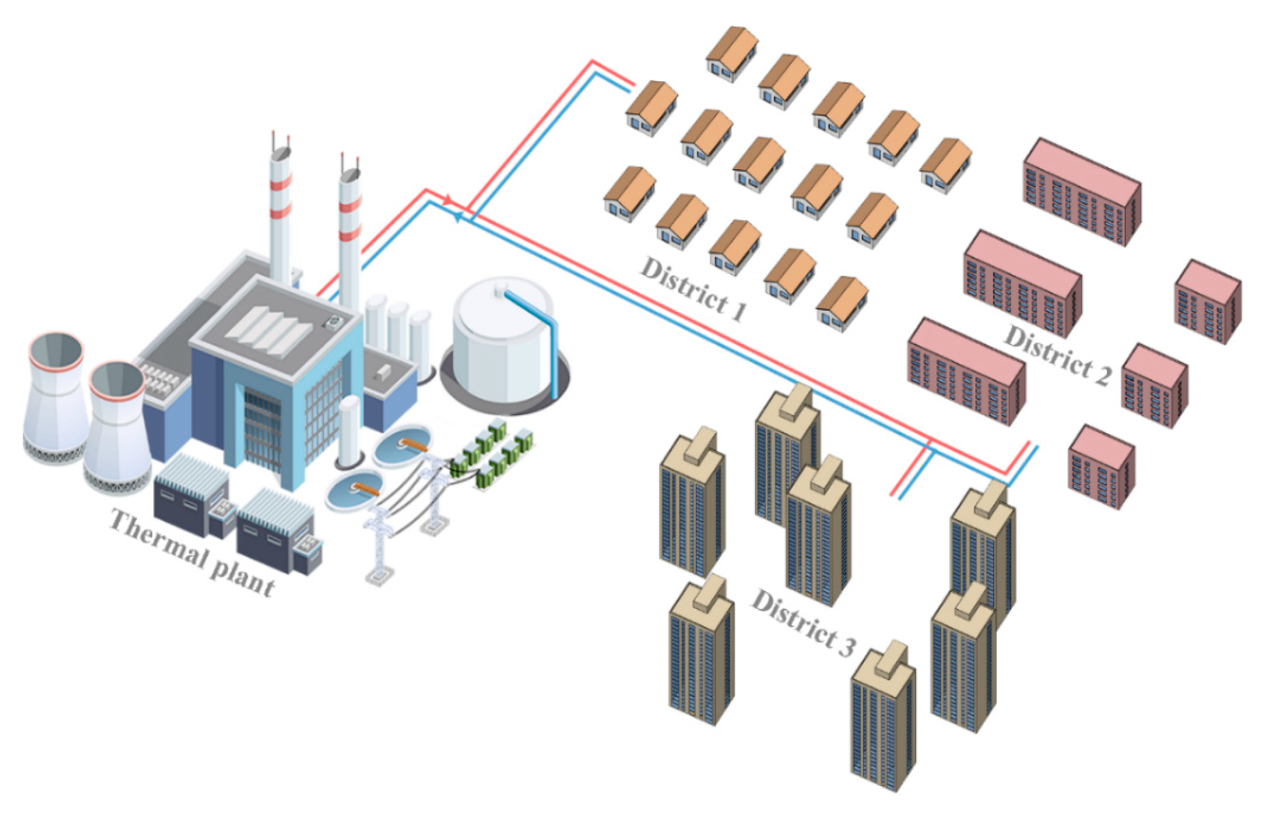 Sustainability 13 02070 g002