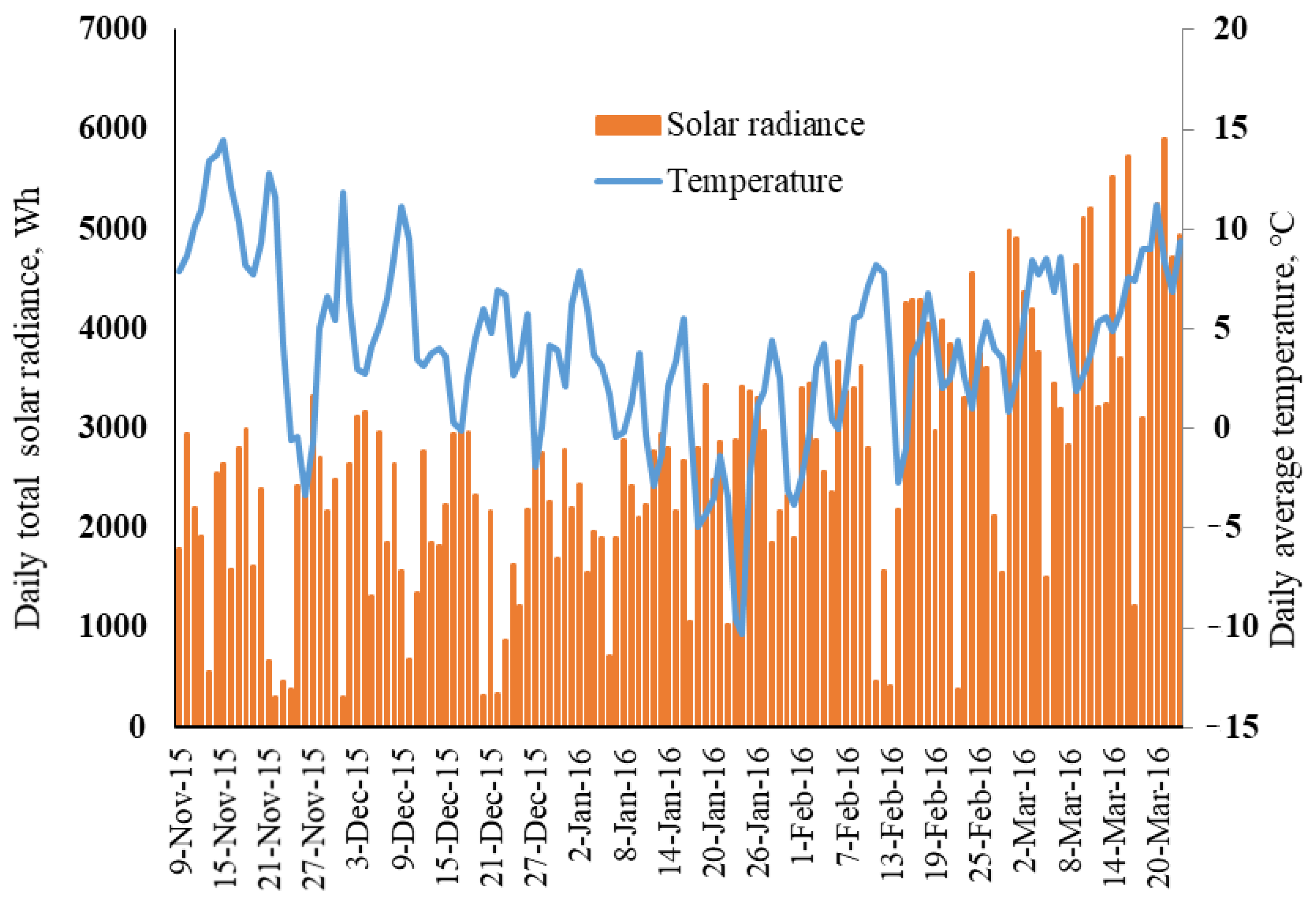 Sustainability 13 02070 g003