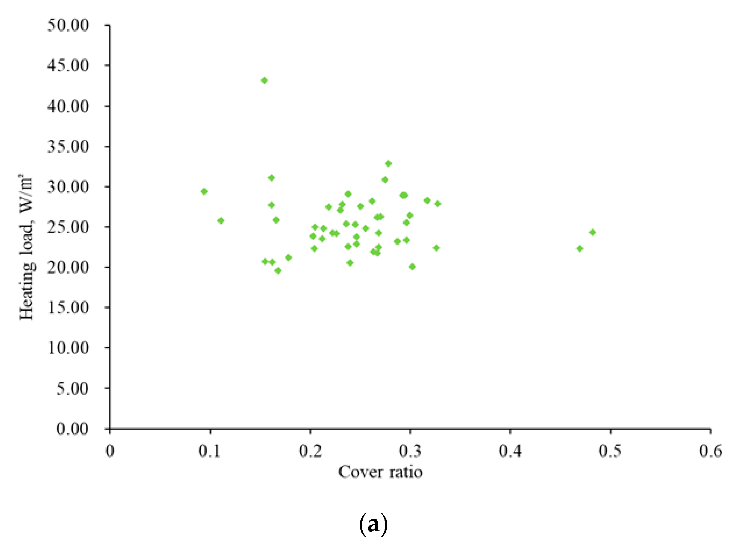 Sustainability 13 02070 g005a