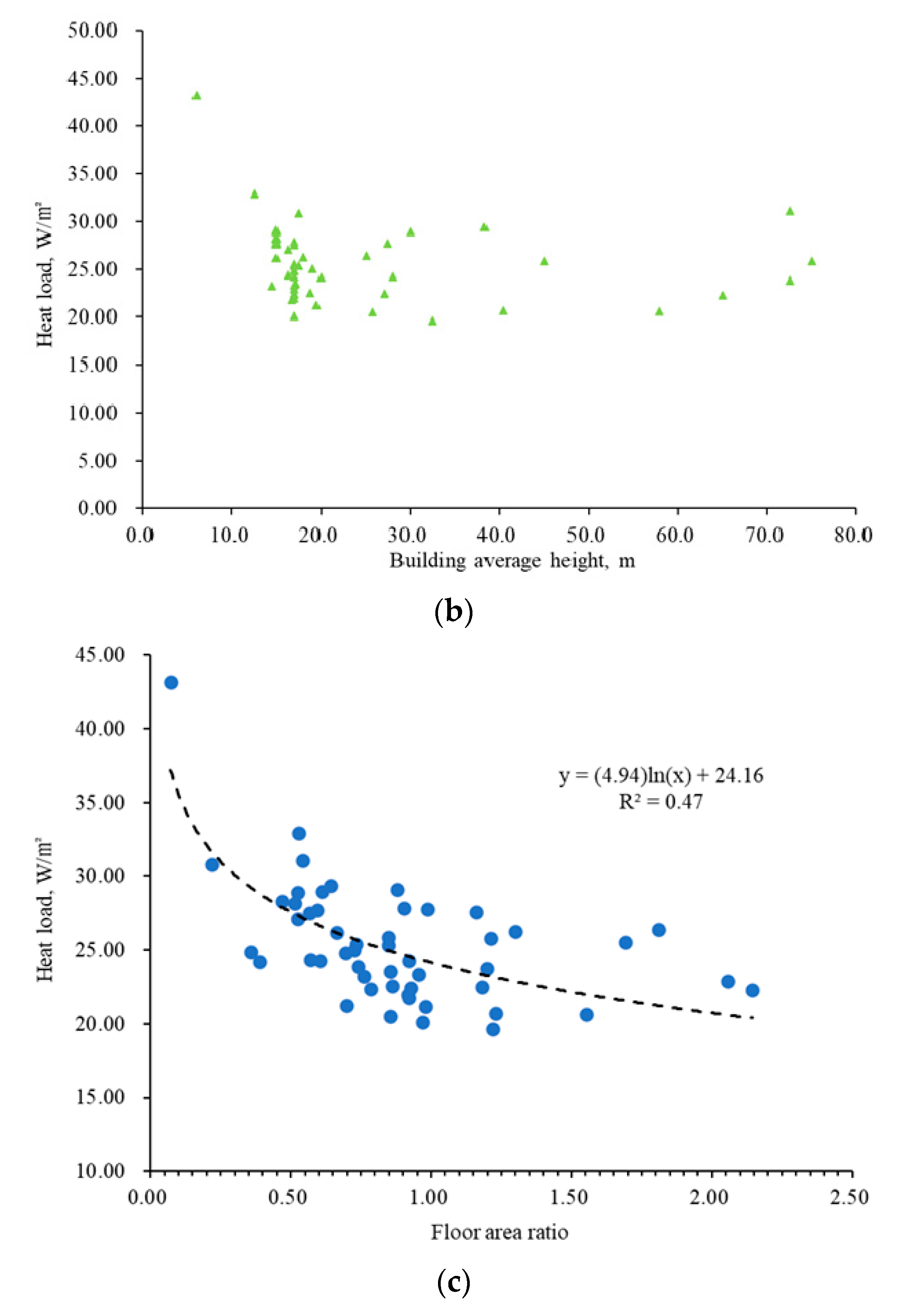 Sustainability 13 02070 g005b
