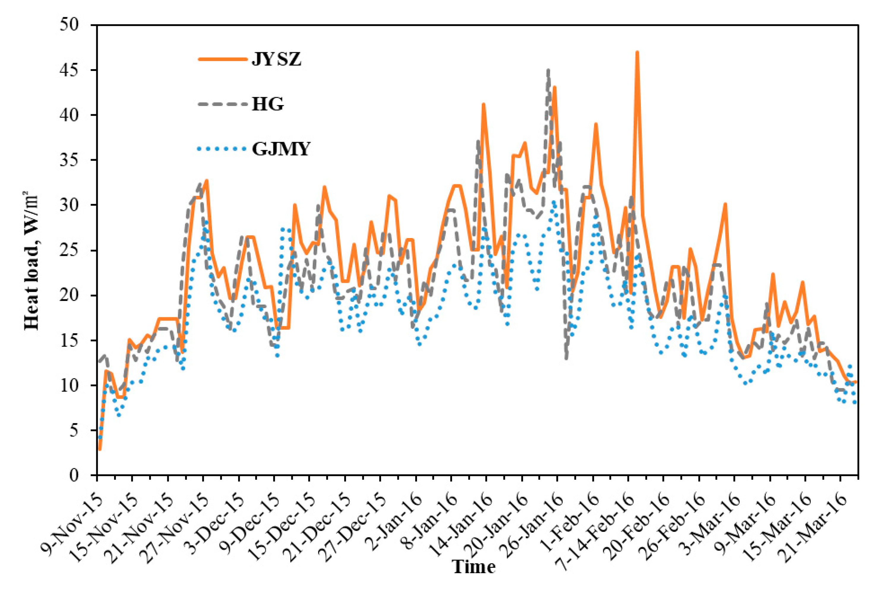 Sustainability 13 02070 g007