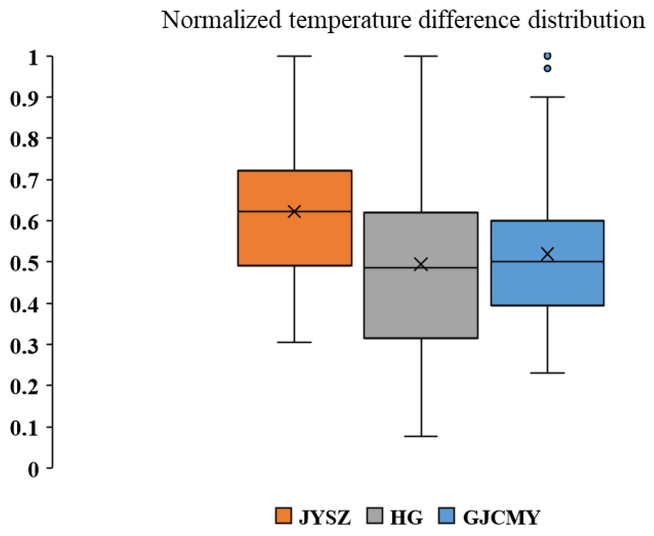 Sustainability 13 02070 g009