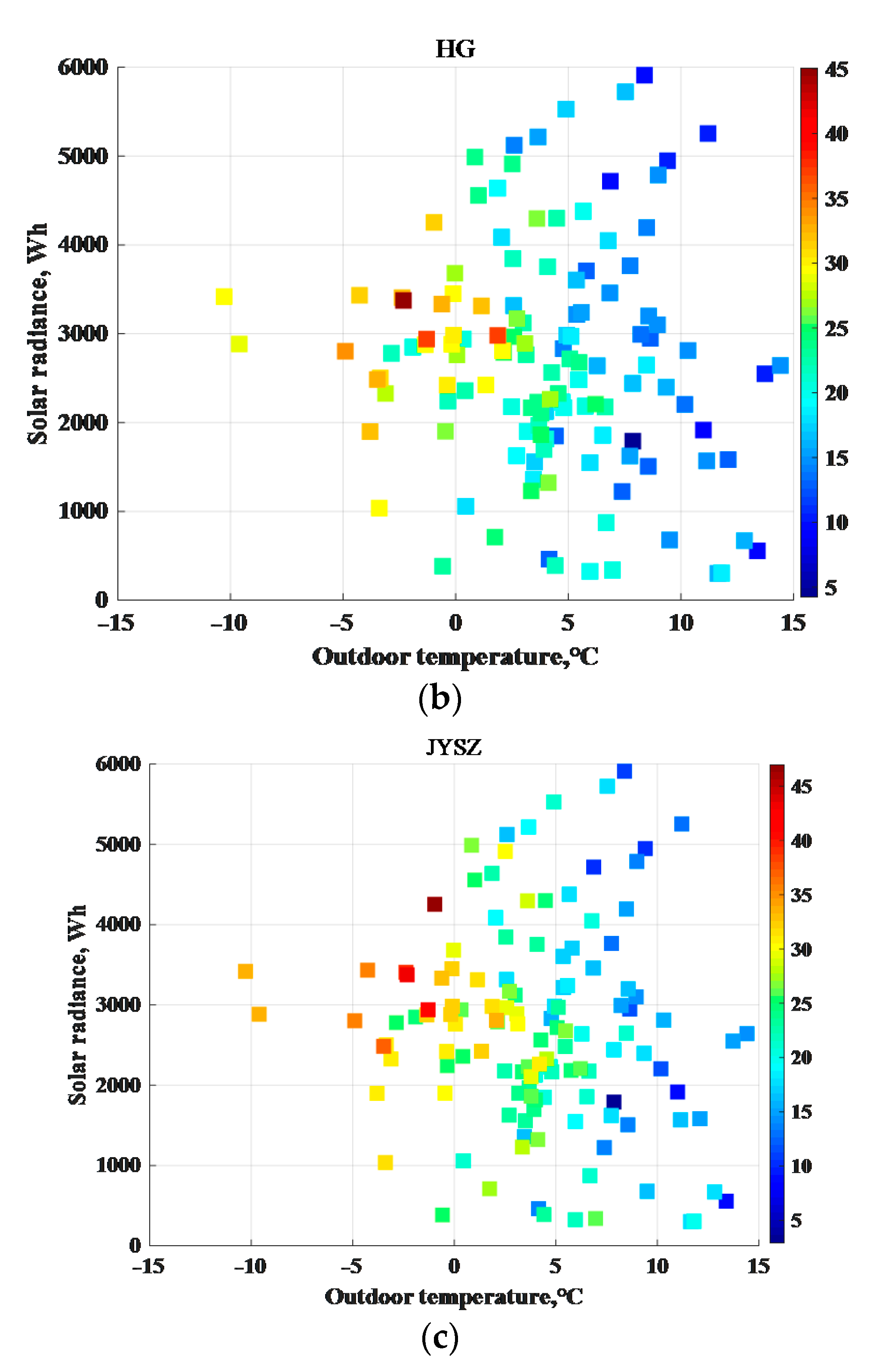 Sustainability 13 02070 g010b