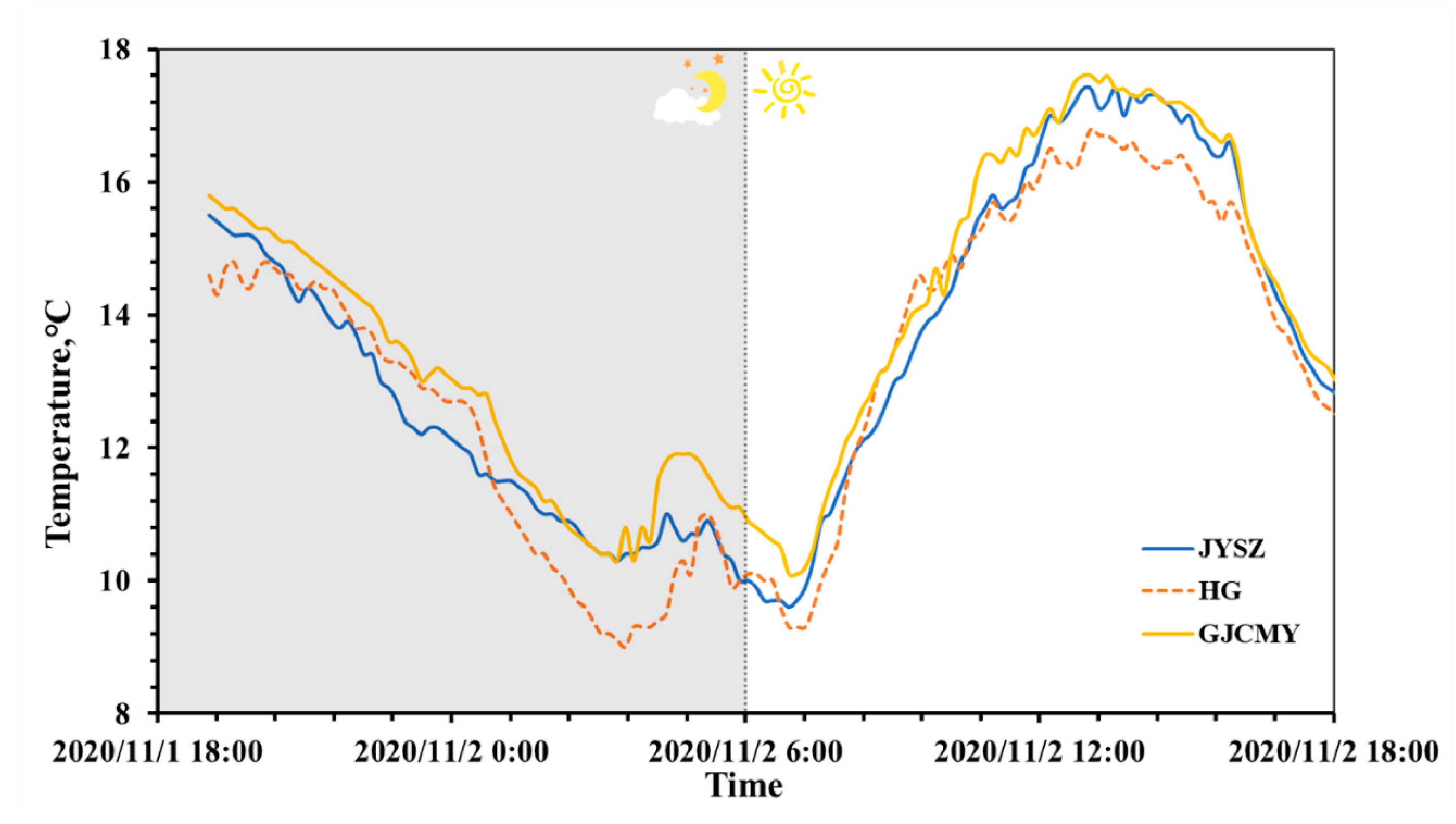 Sustainability 13 02070 g011