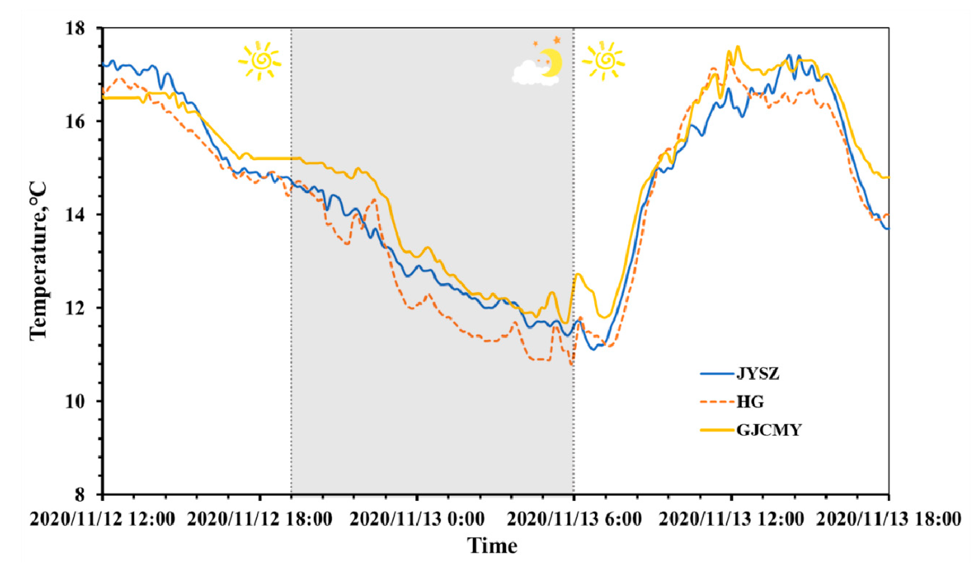 Sustainability 13 02070 g012