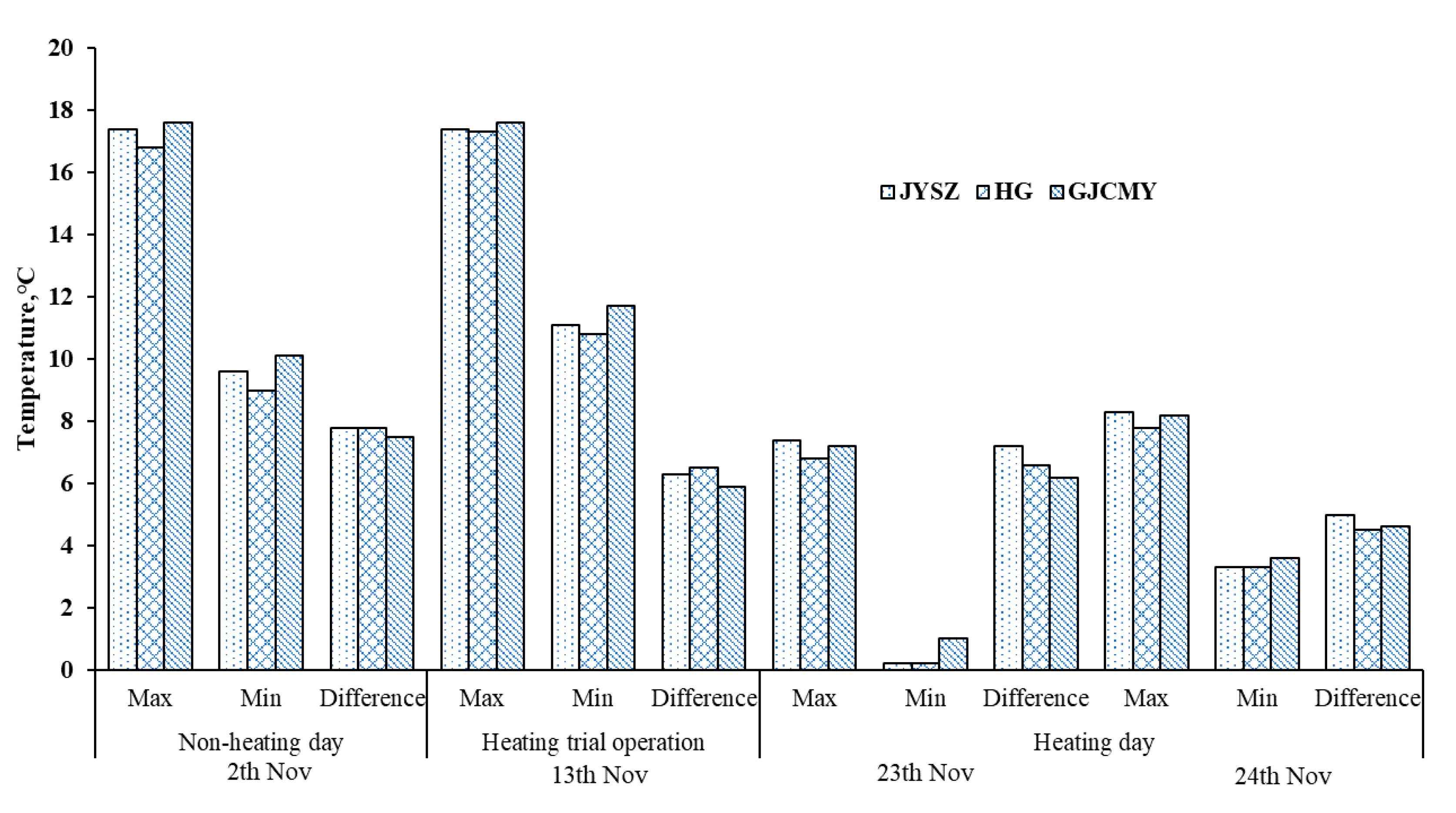 Sustainability 13 02070 g014