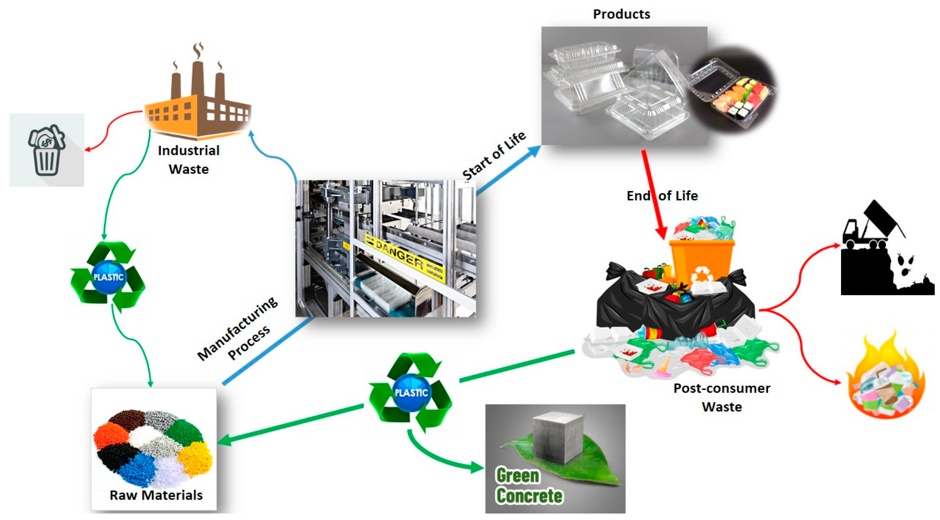 Sustainability 13 02073 g001