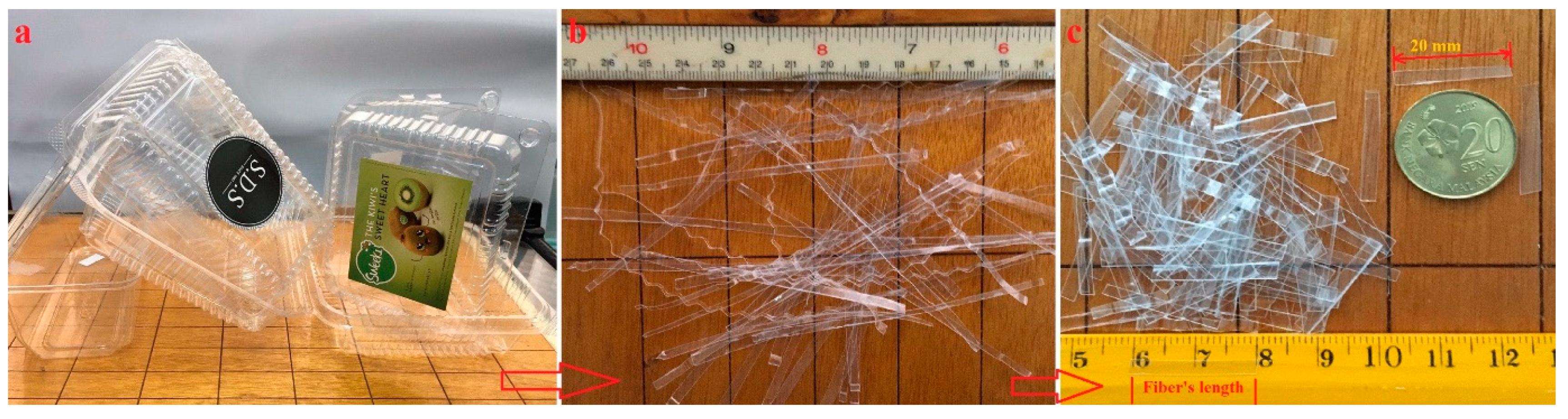 Sustainability 13 02073 g003