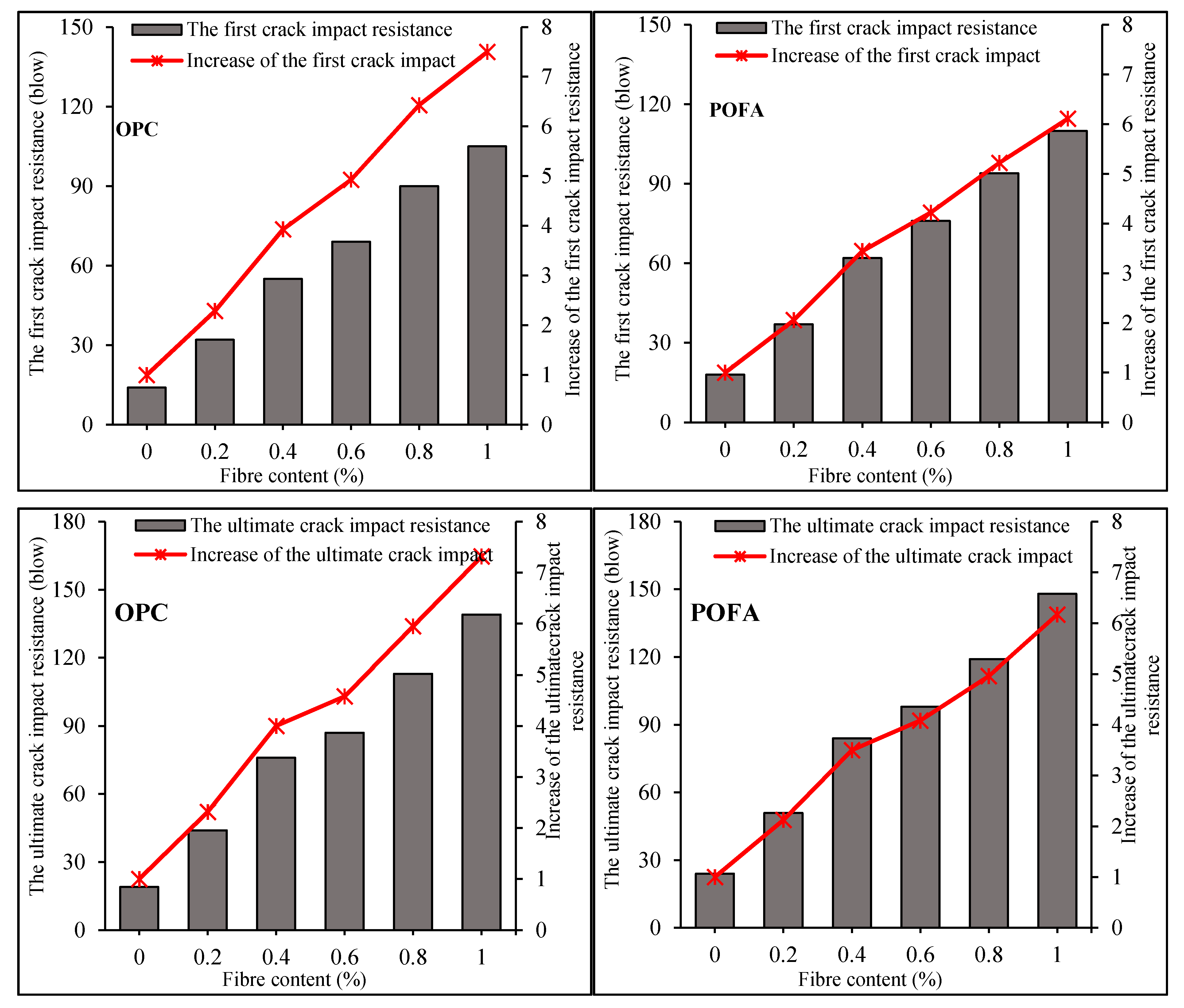 Sustainability 13 02073 g011