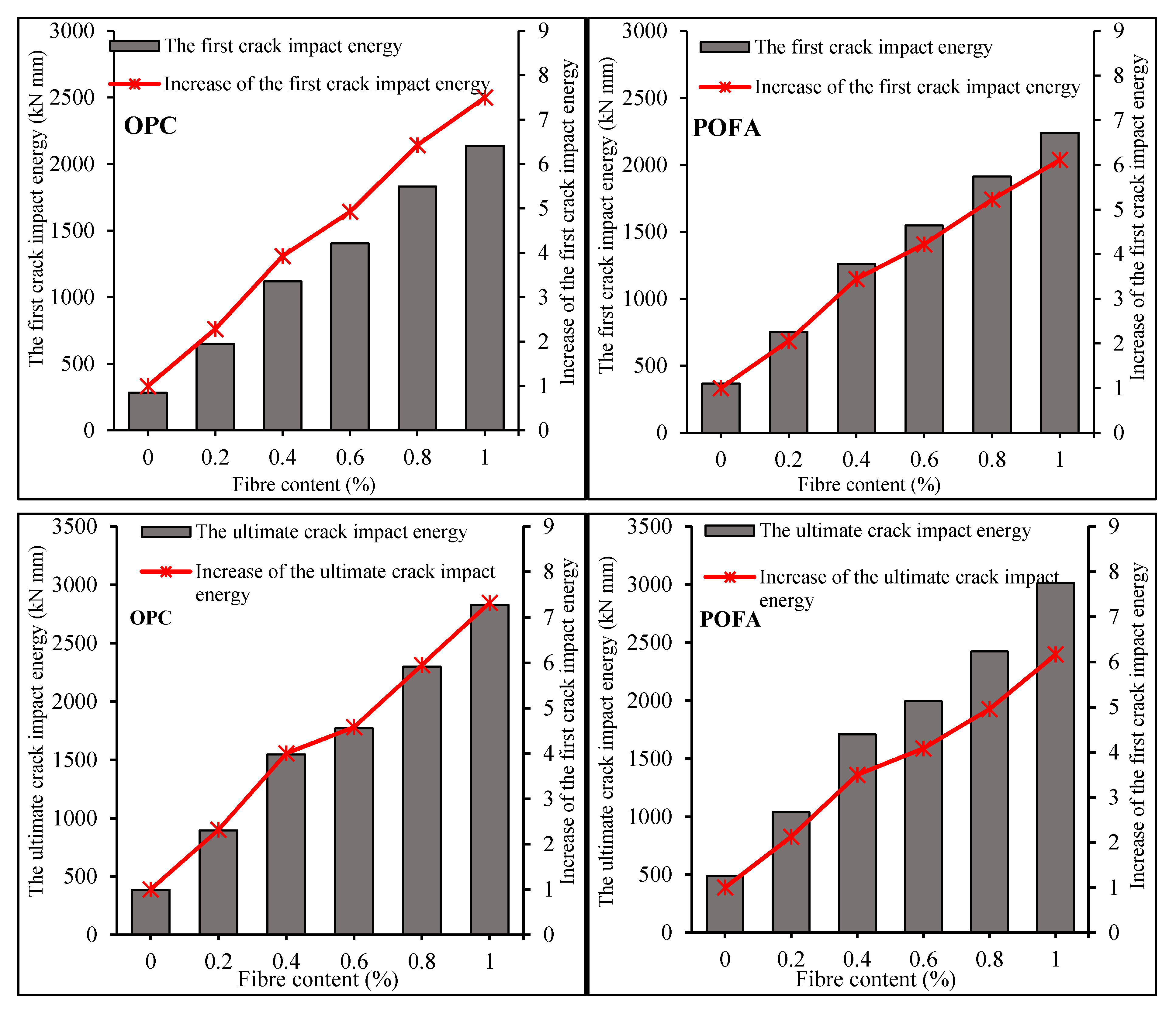 Sustainability 13 02073 g013