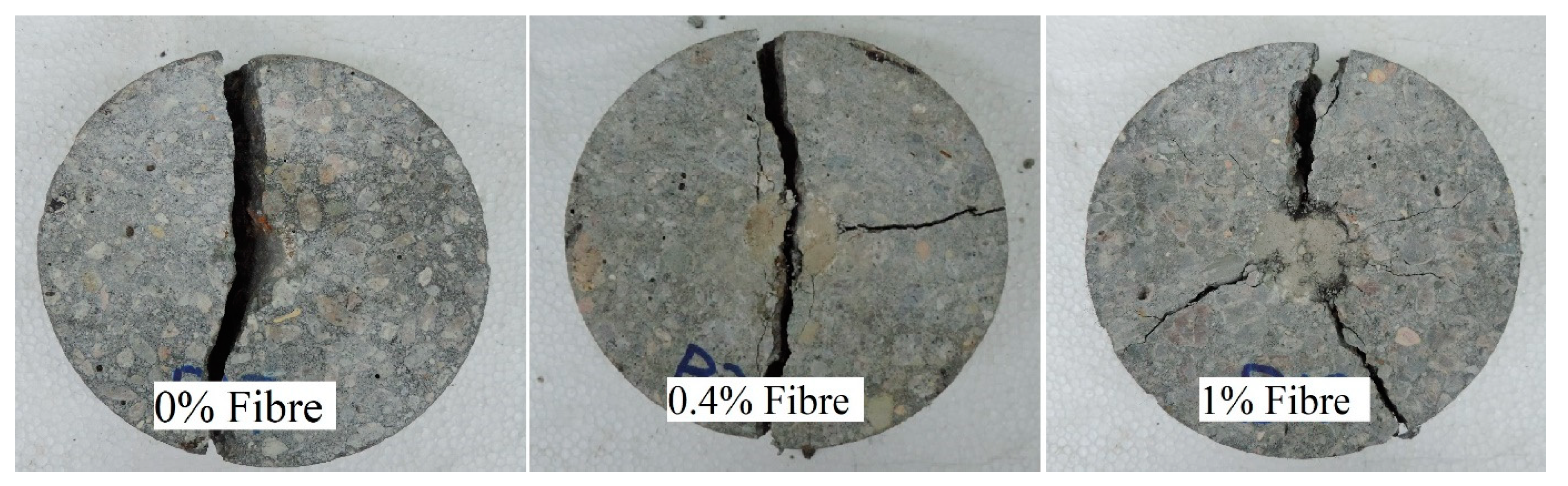 Sustainability 13 02073 g014