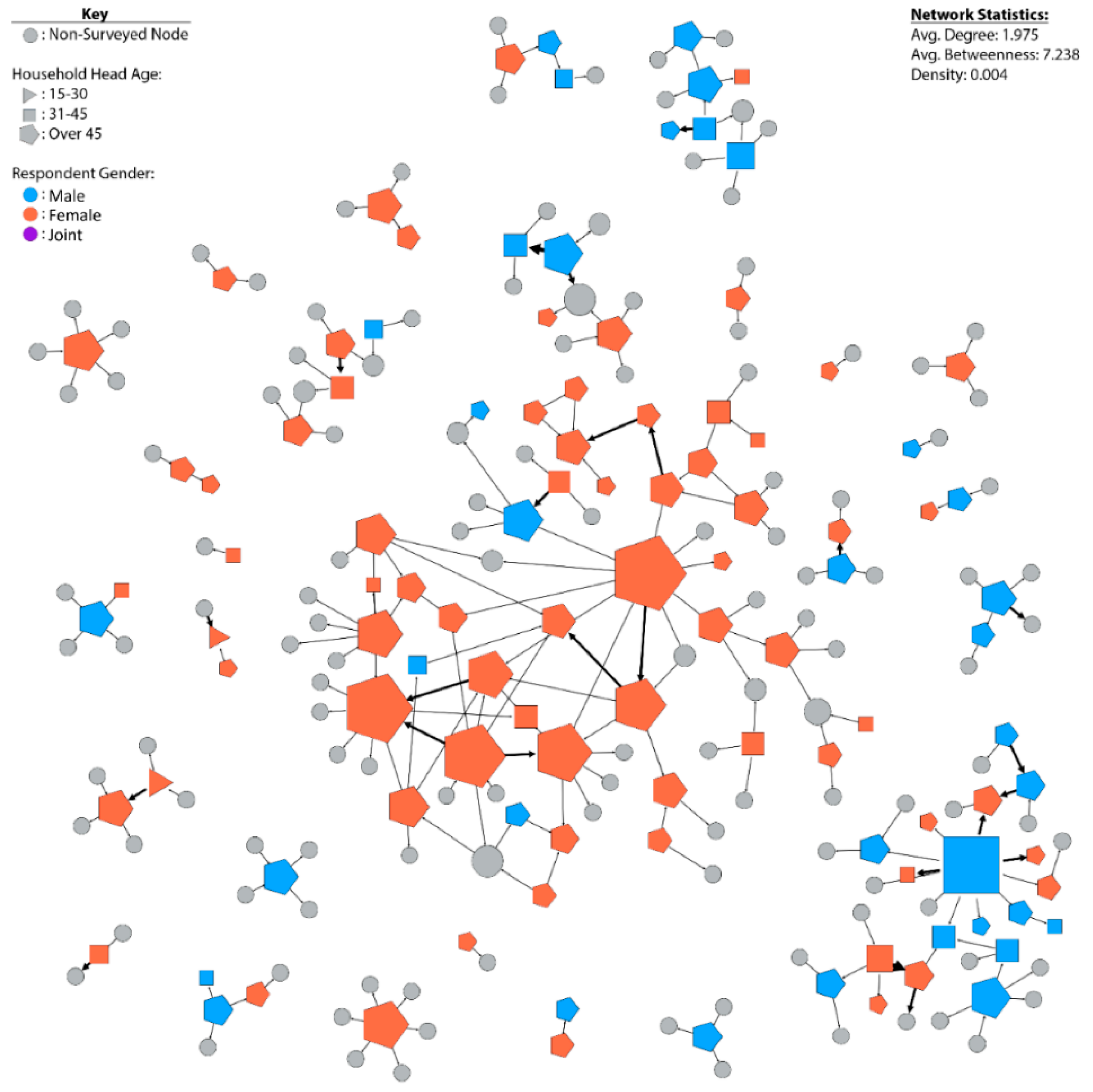 Sustainability 13 02074 g002