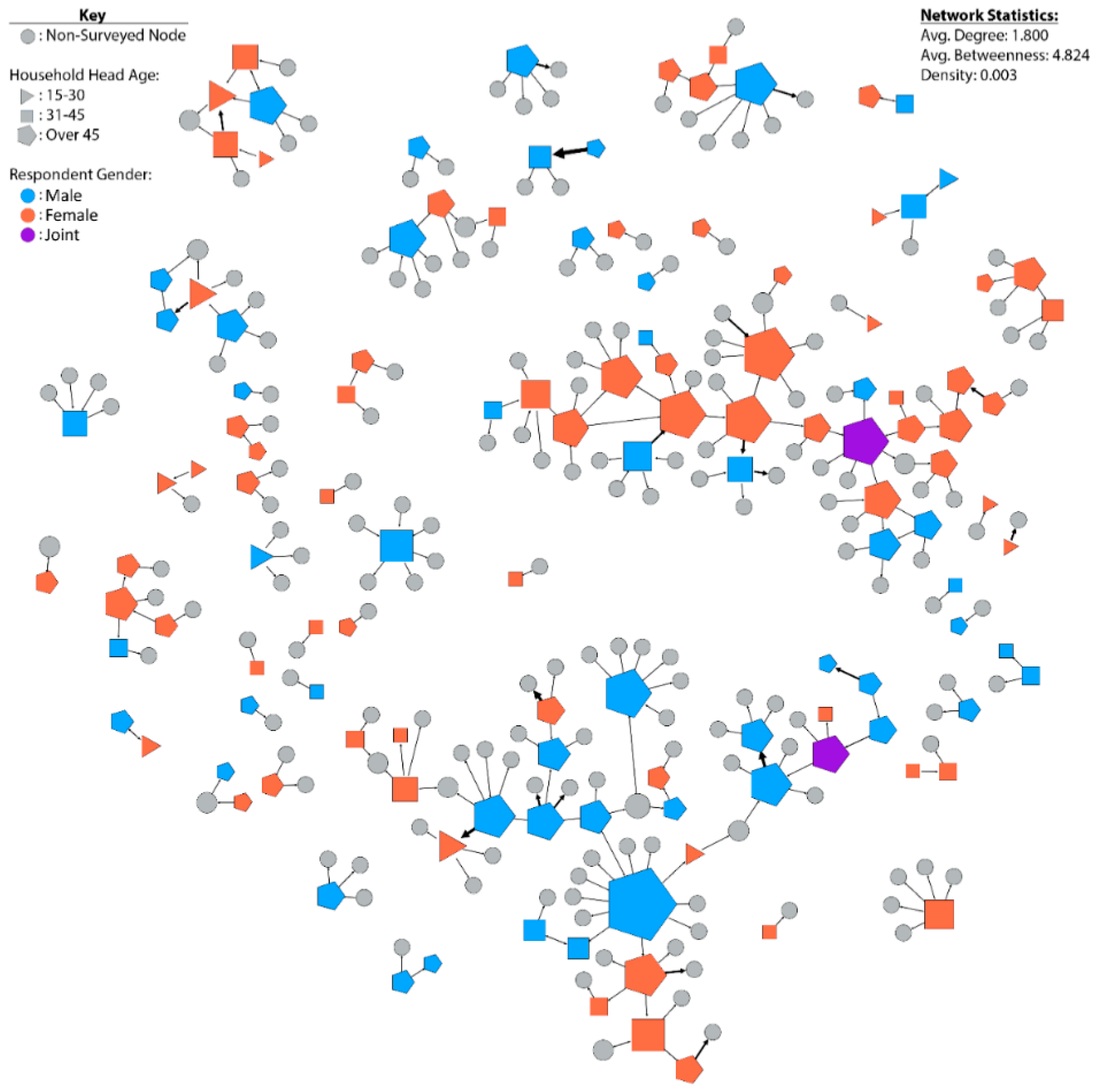 Sustainability 13 02074 g005