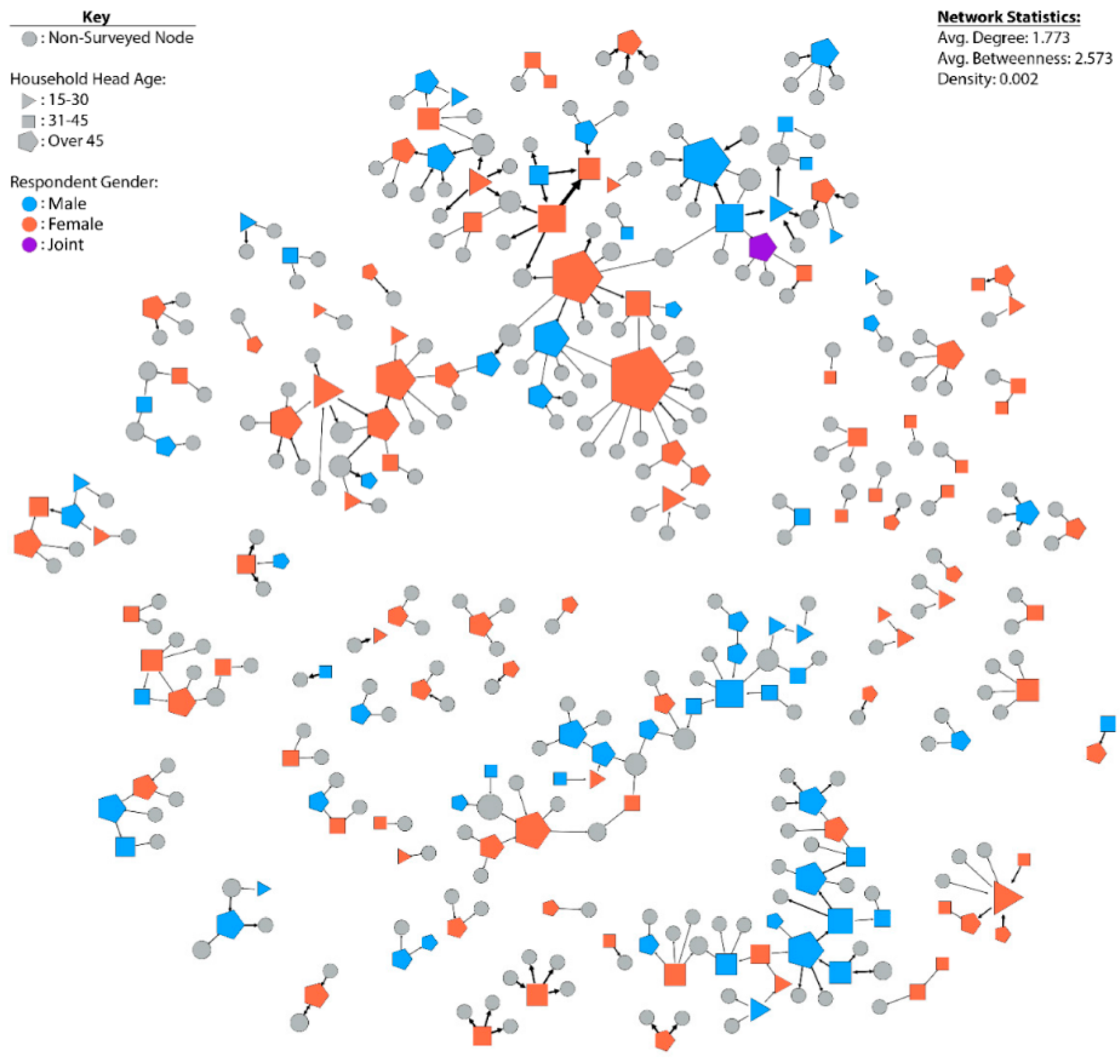 Sustainability 13 02074 g006