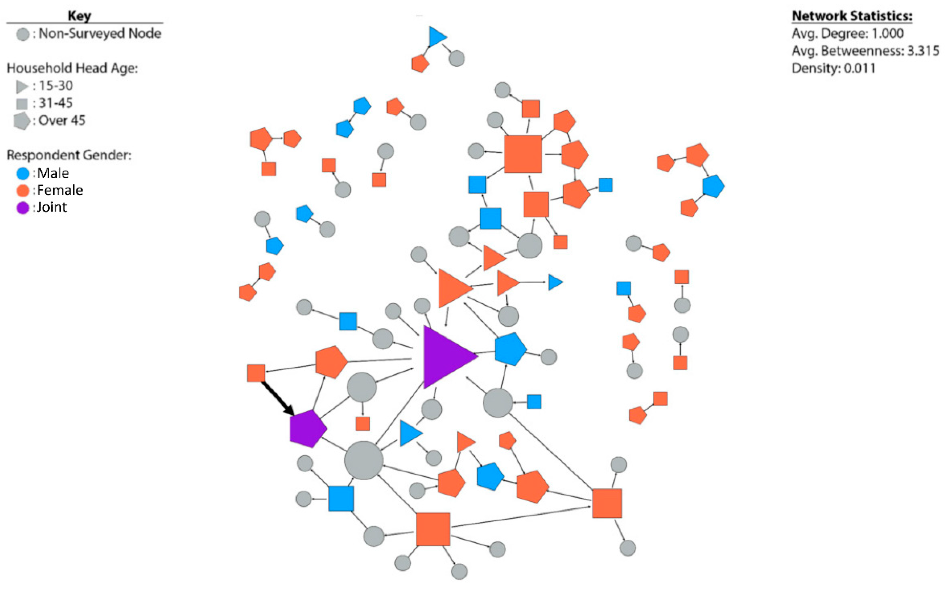 Sustainability 13 02074 g008