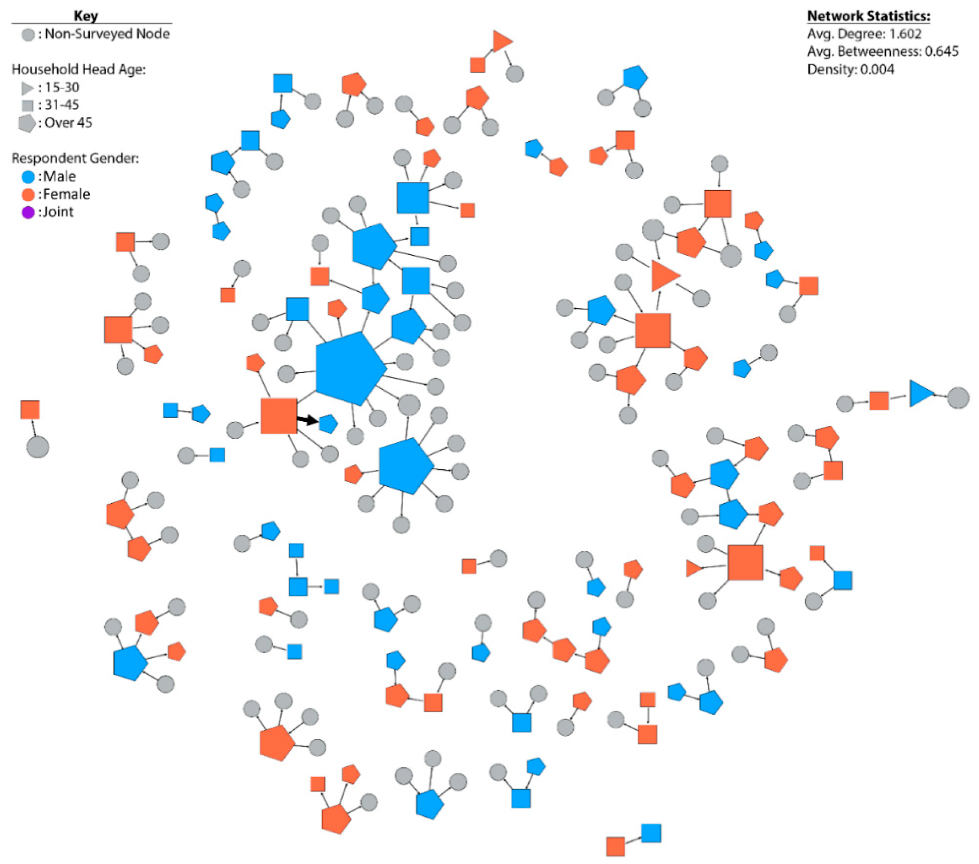 Sustainability 13 02074 g009