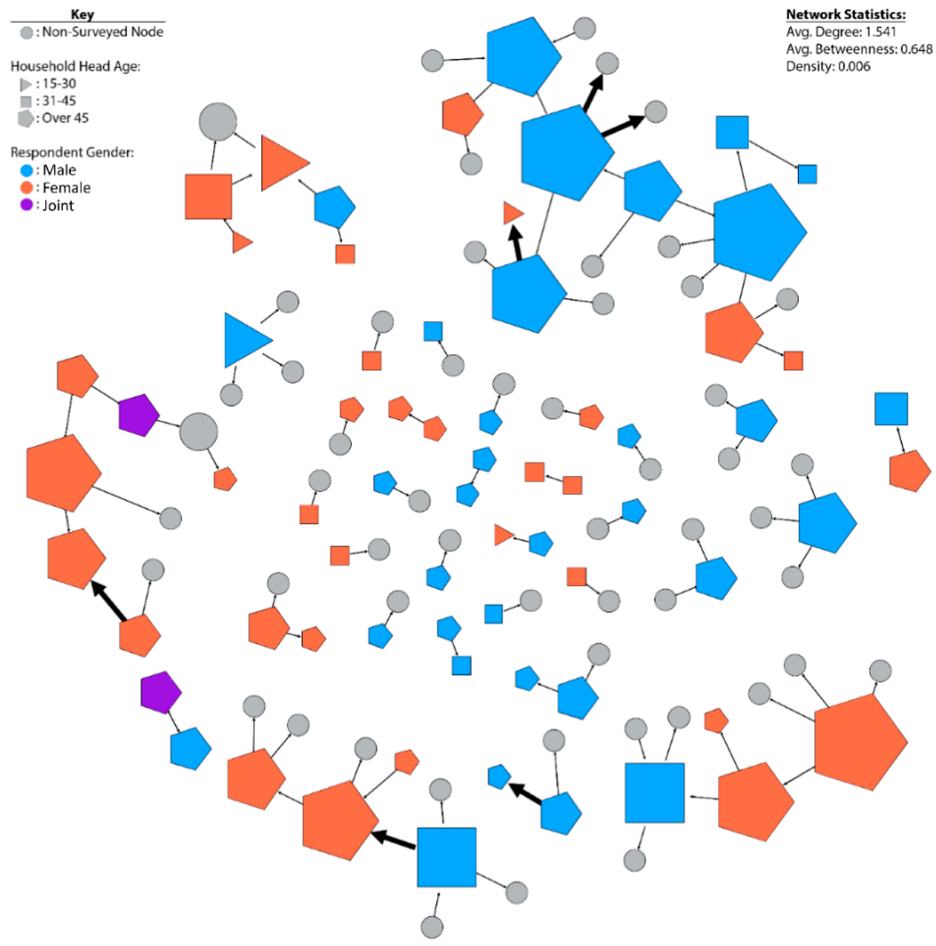 Sustainability 13 02074 g010
