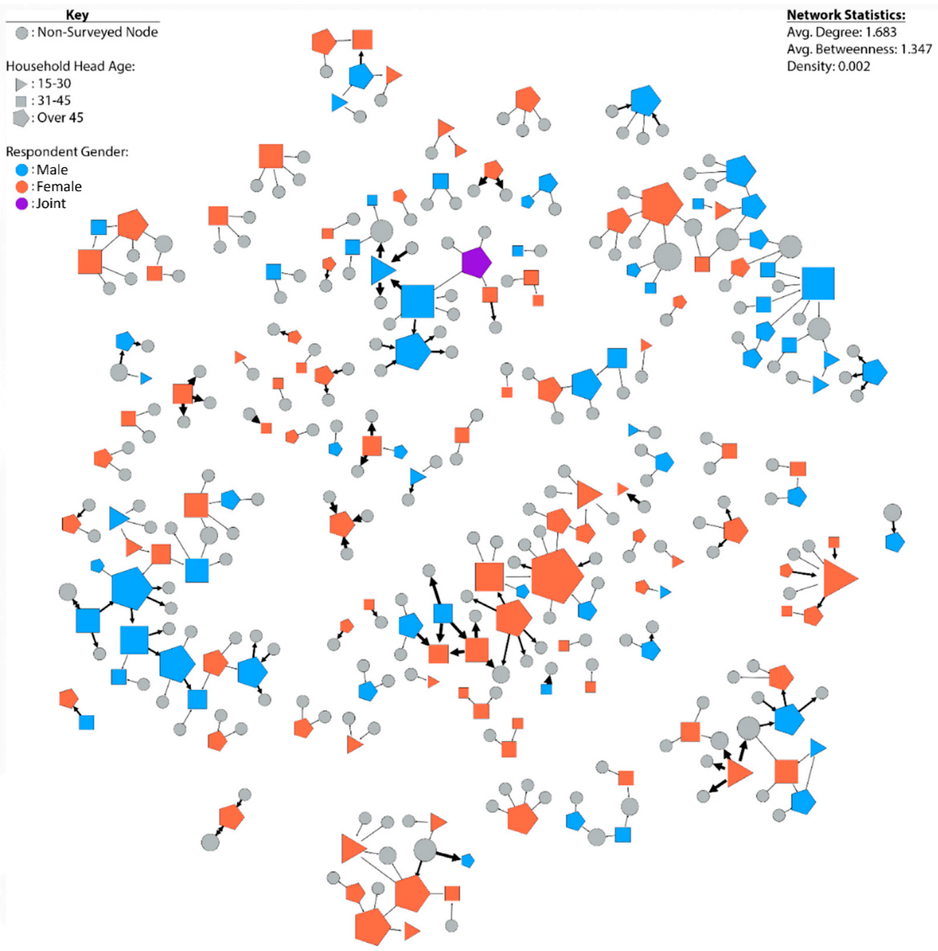 Sustainability 13 02074 g011
