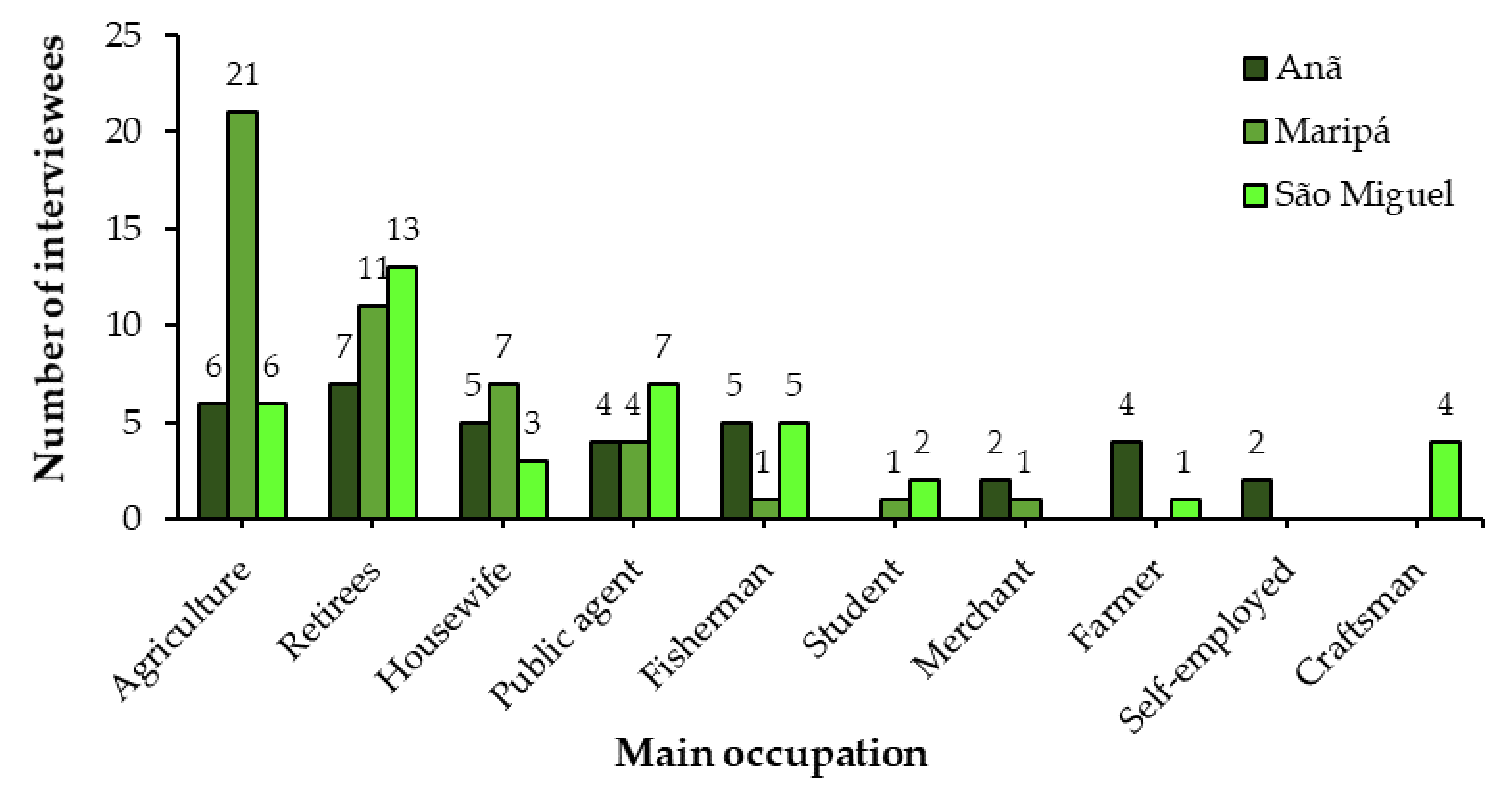 Sustainability 13 02076 g002