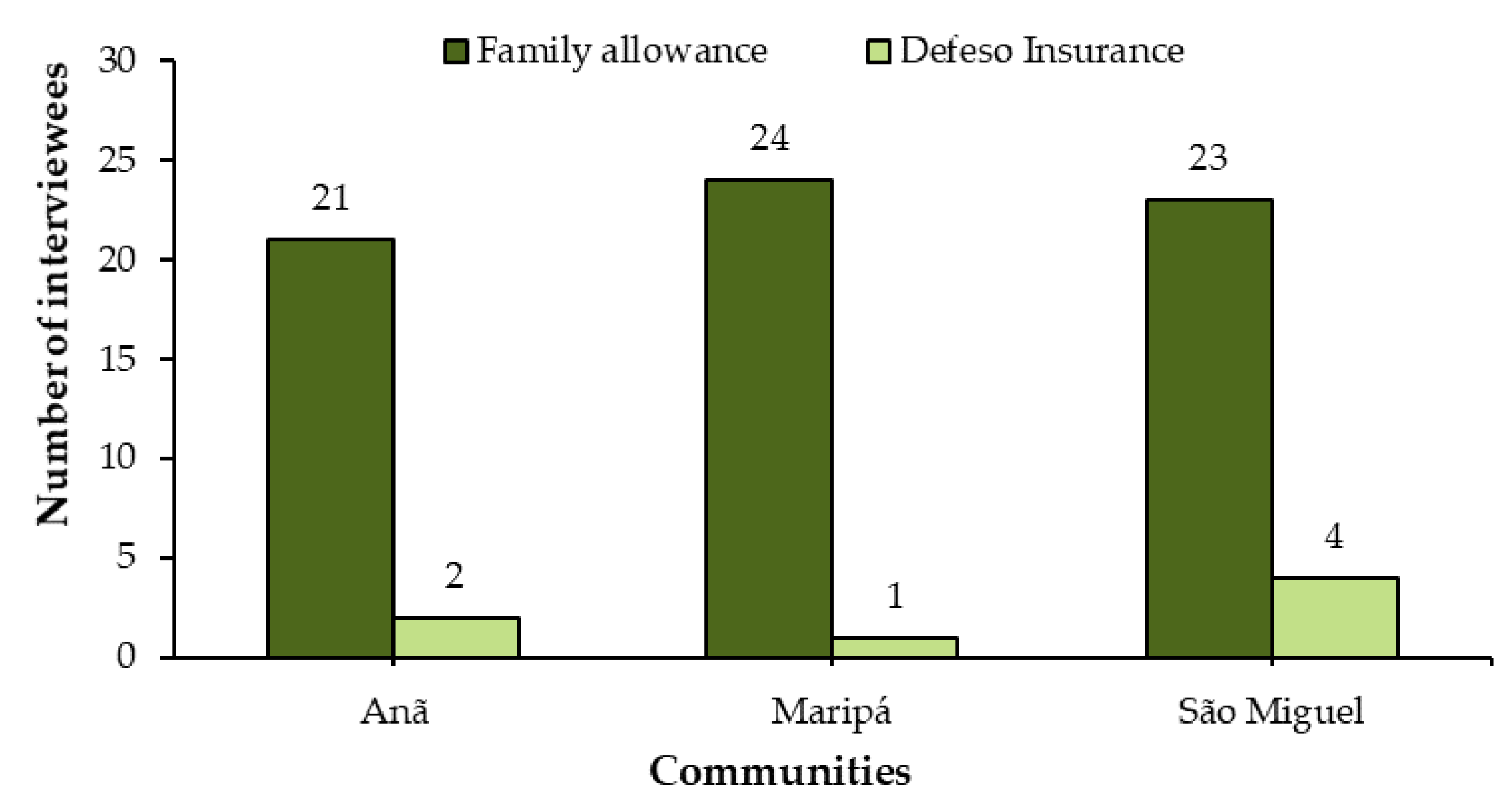Sustainability 13 02076 g004