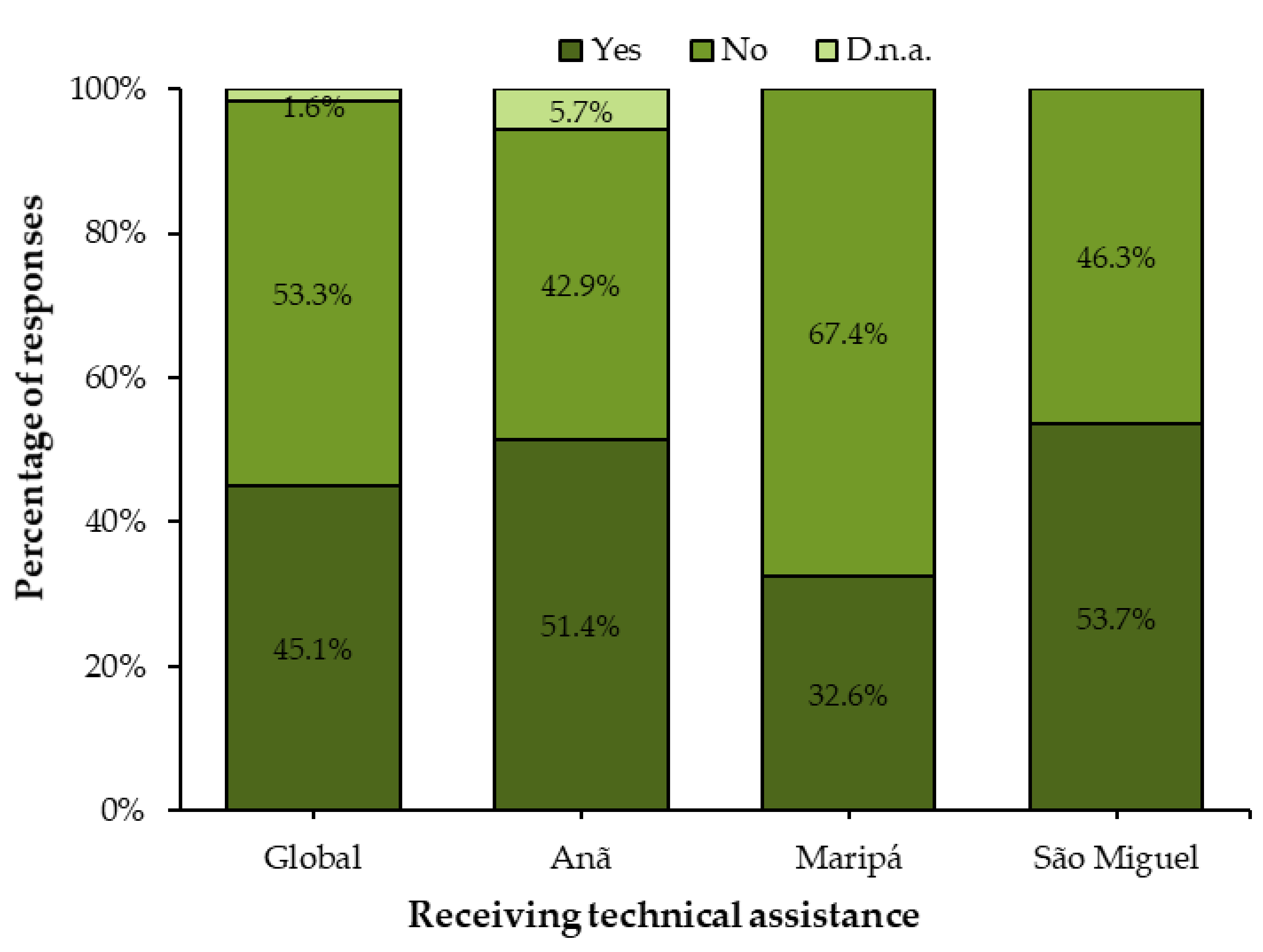Sustainability 13 02076 g009