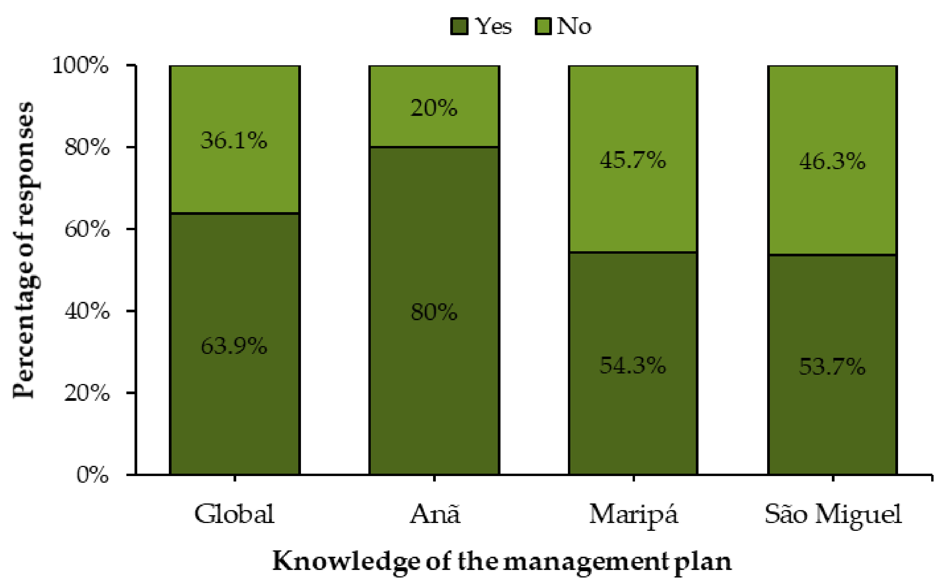 Sustainability 13 02076 g010