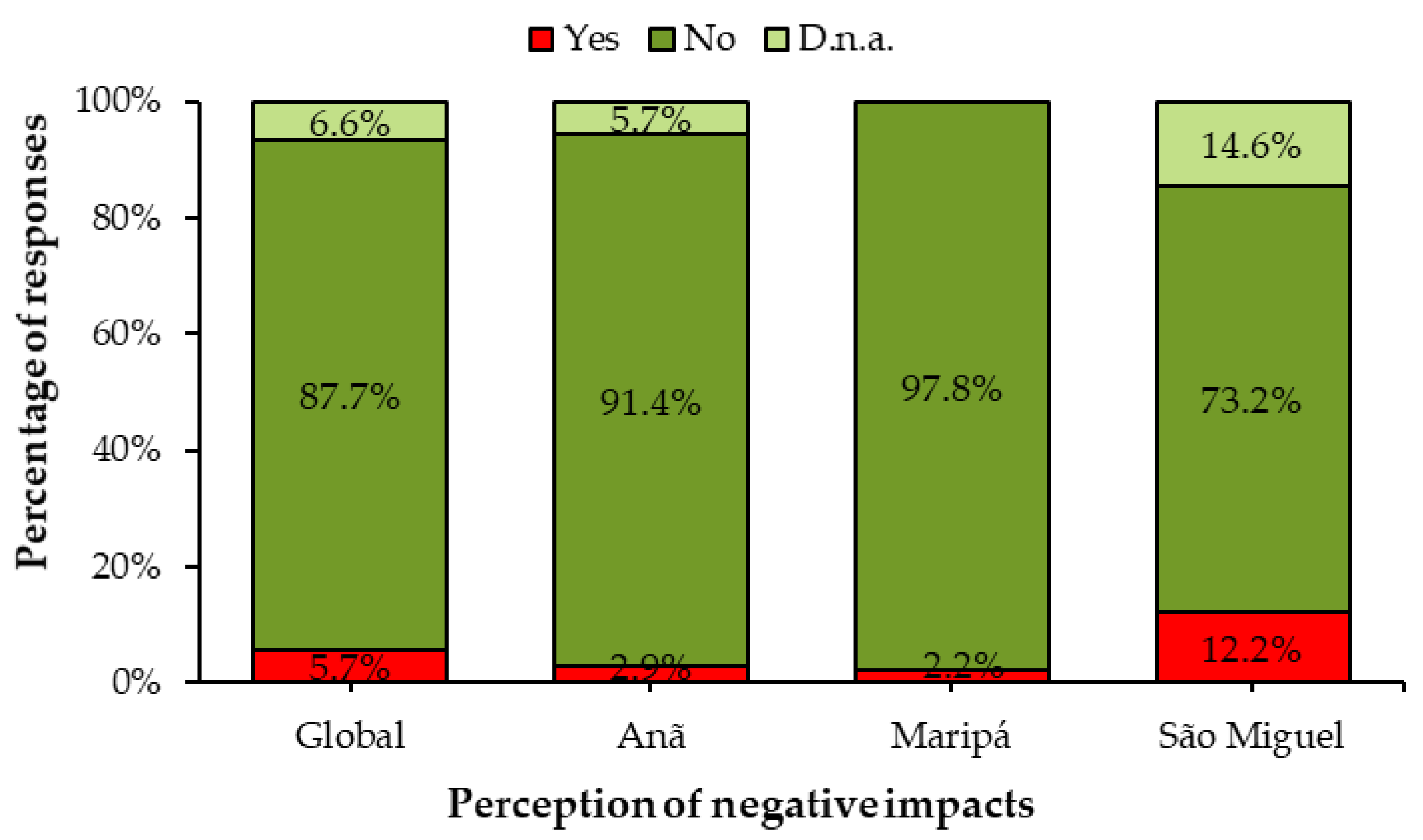 Sustainability 13 02076 g012