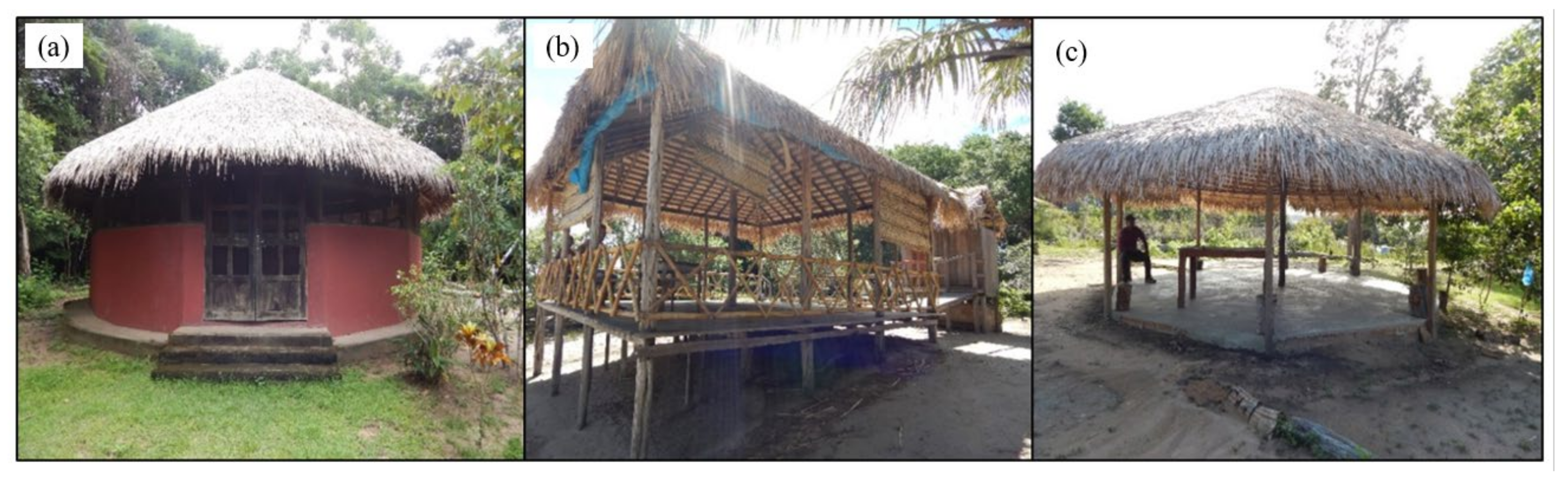 Sustainability 13 02076 g013