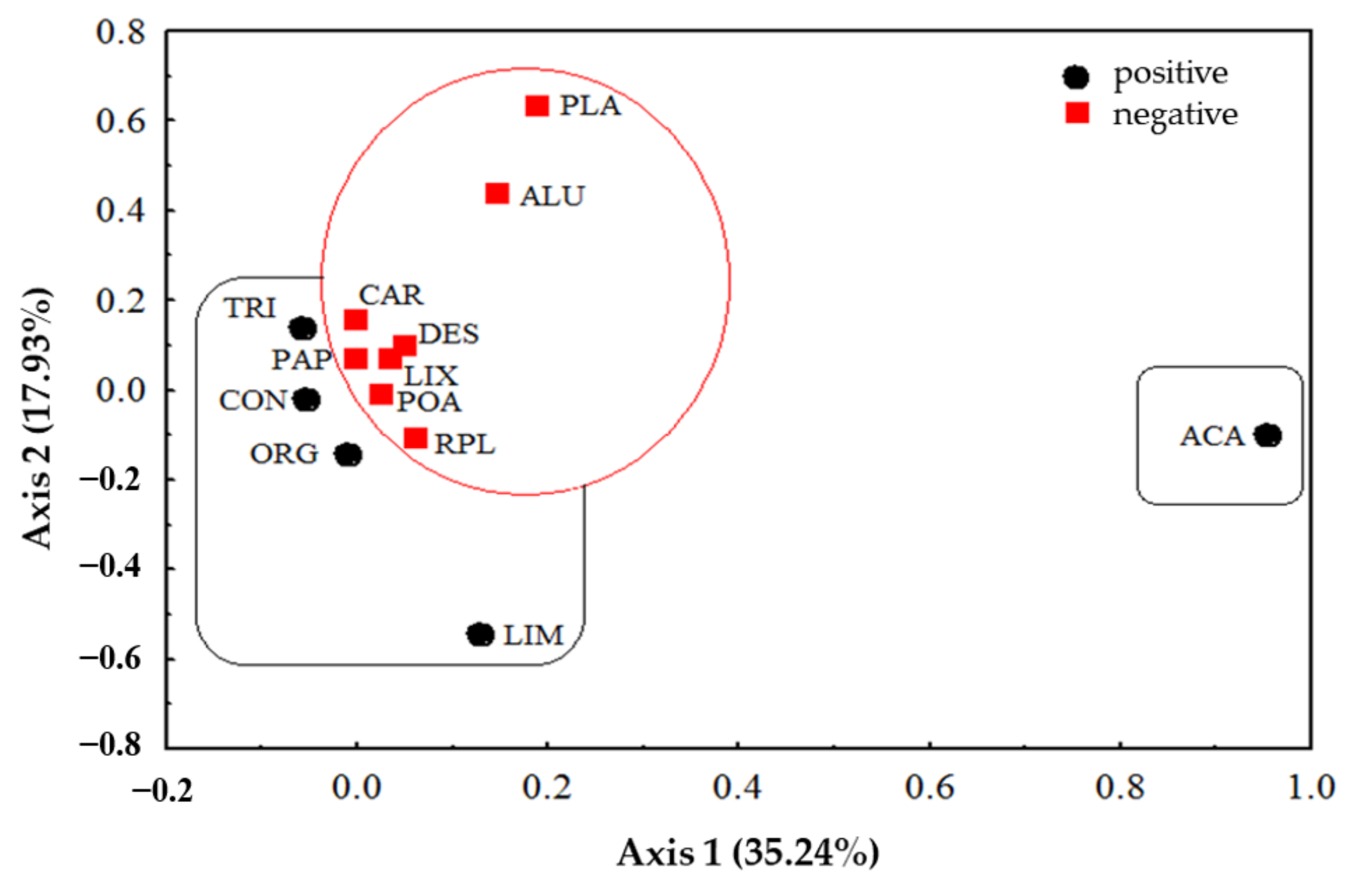 Sustainability 13 02076 g016