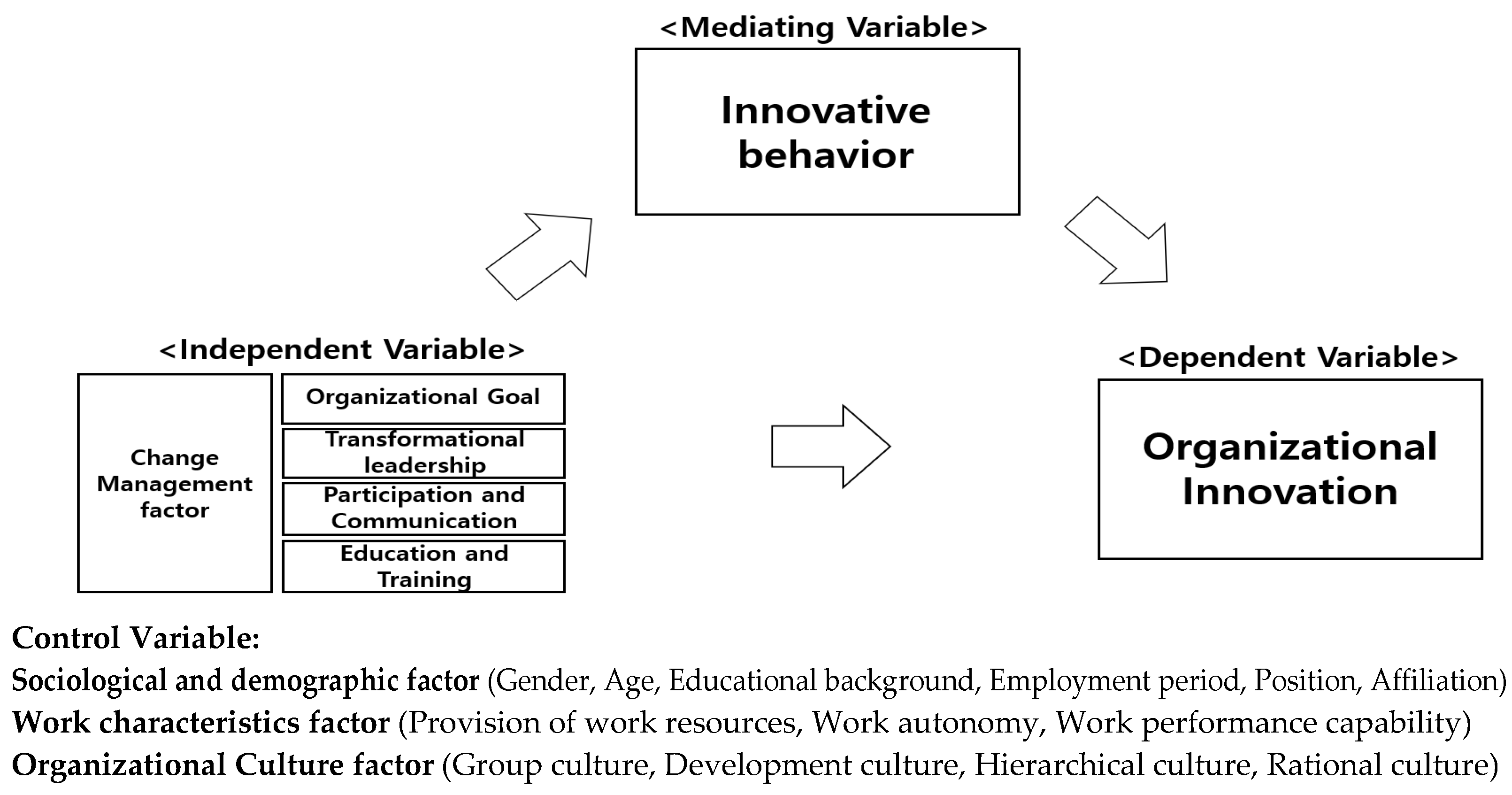 Sustainability 13 02079 g001