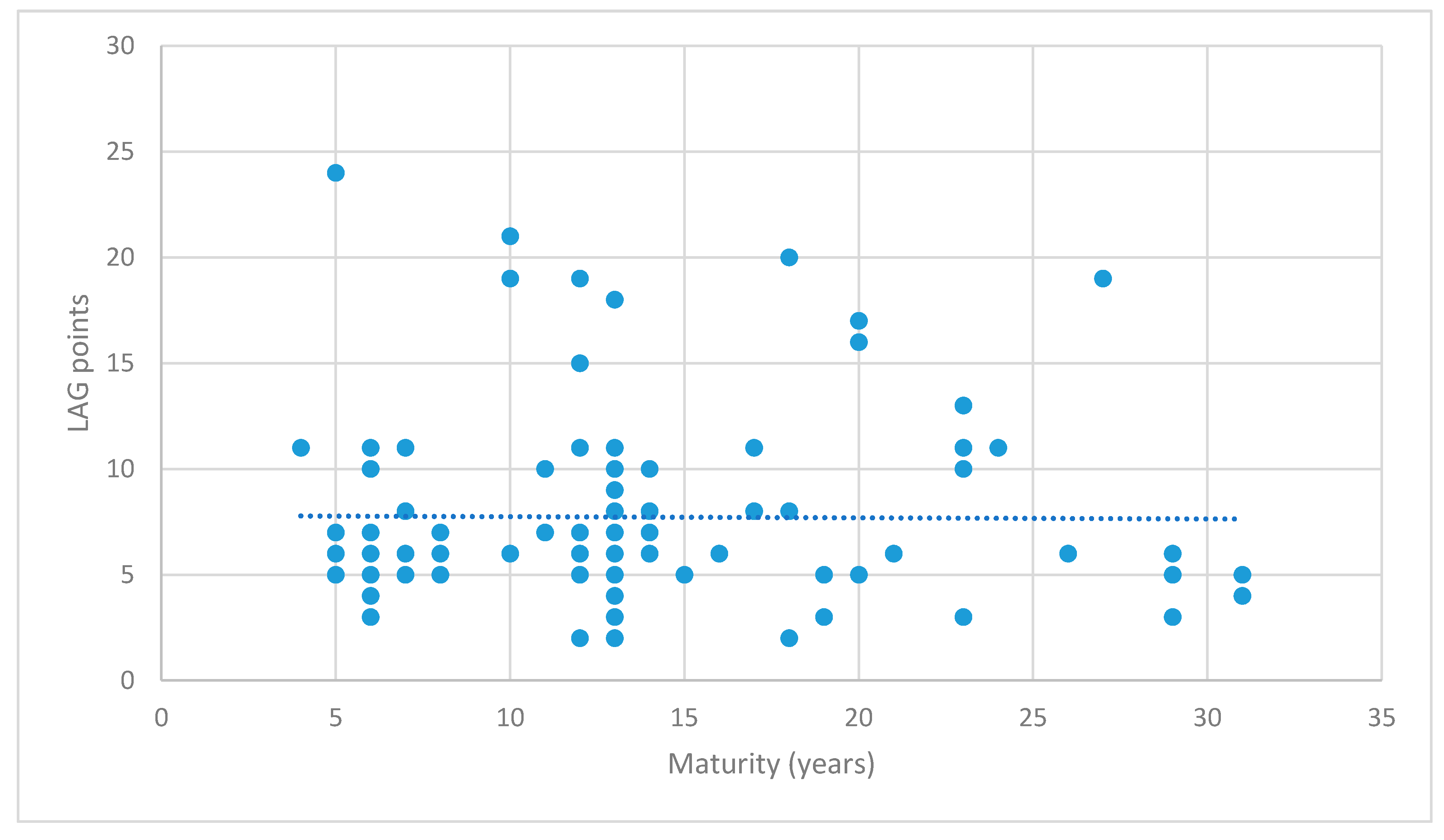 Sustainability 13 02080 g007