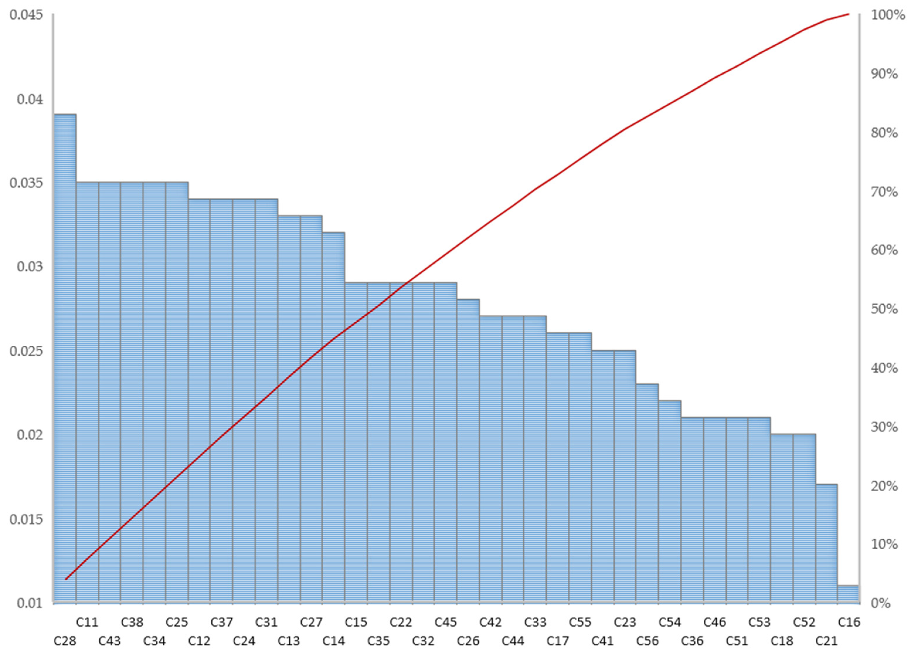 Sustainability 13 02081 g002