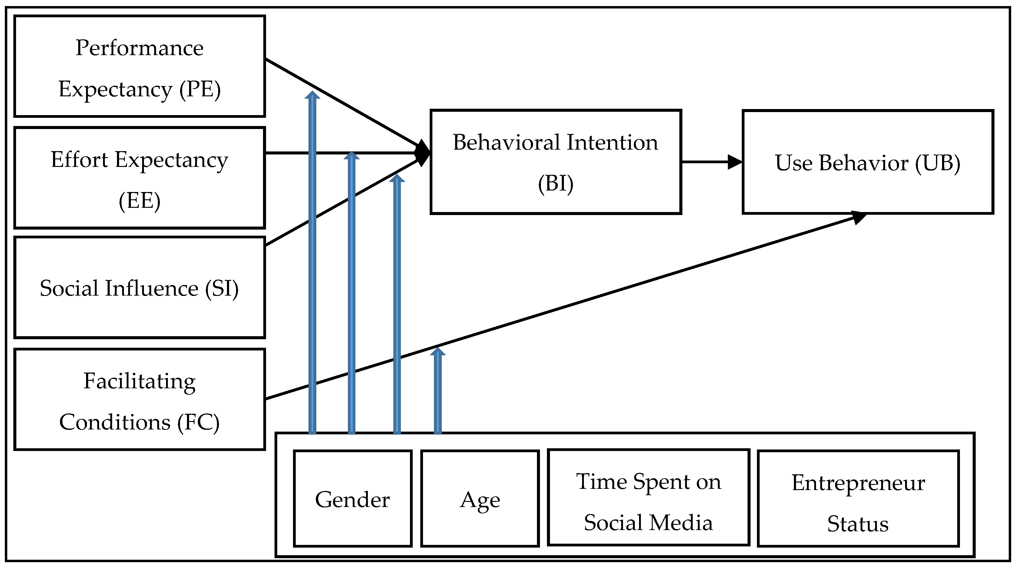 Sustainability 13 02082 g001