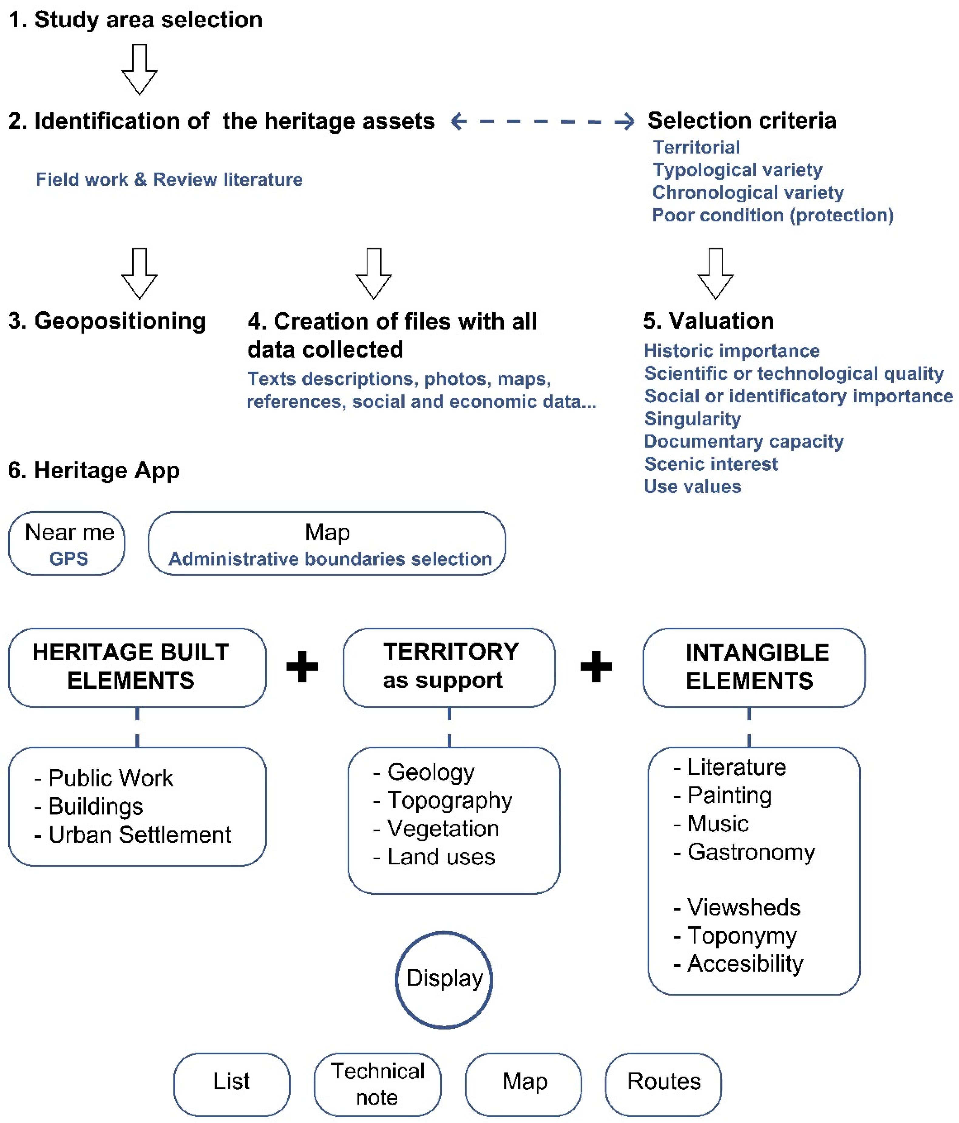 Sustainability 13 02083 g002