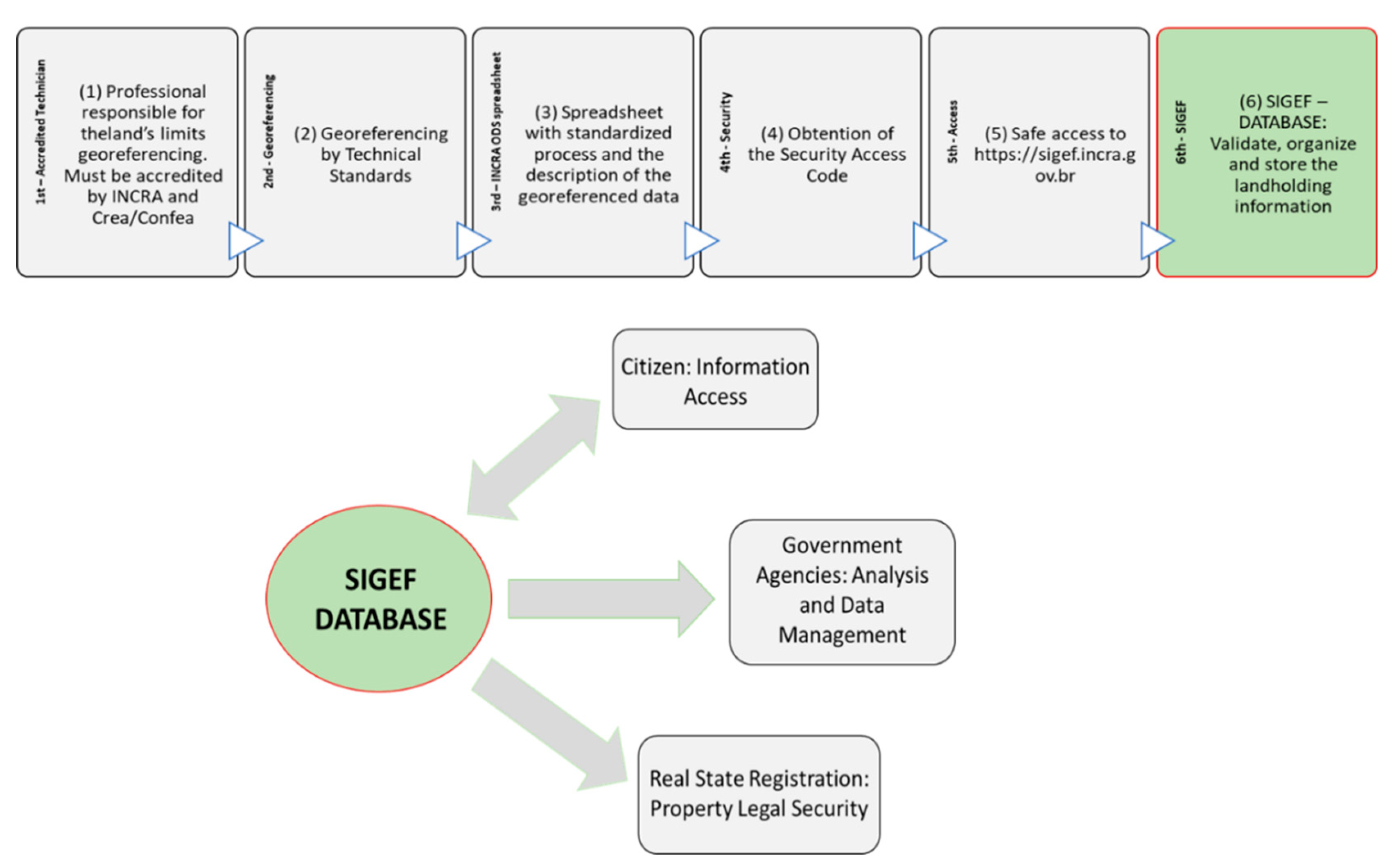 Sustainability 13 02085 g003
