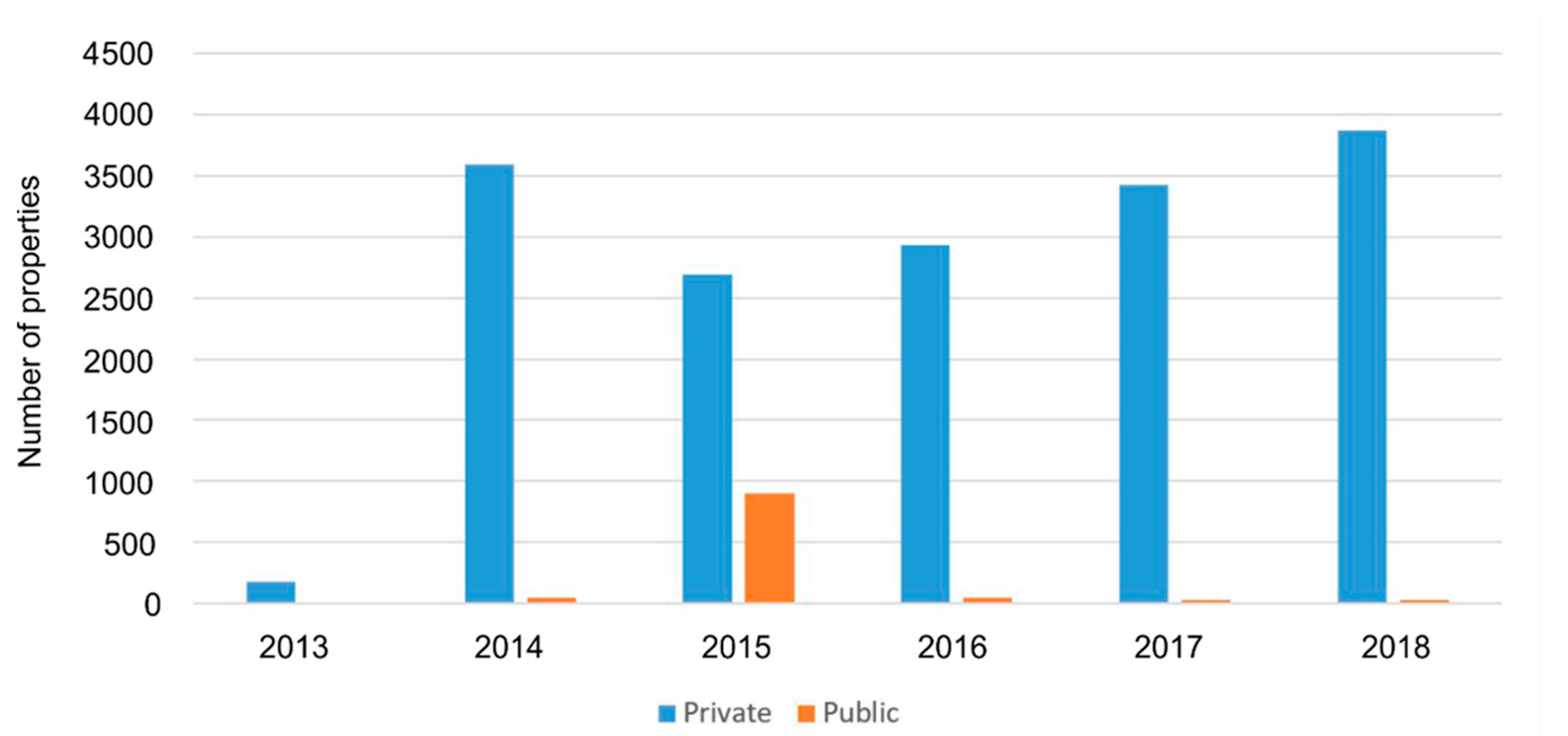 Sustainability 13 02085 g005