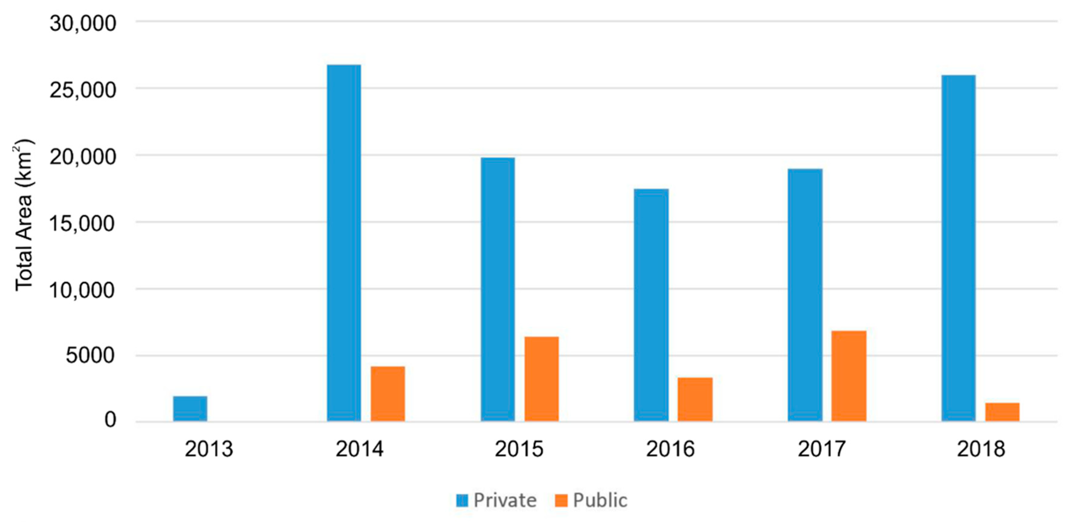 Sustainability 13 02085 g006