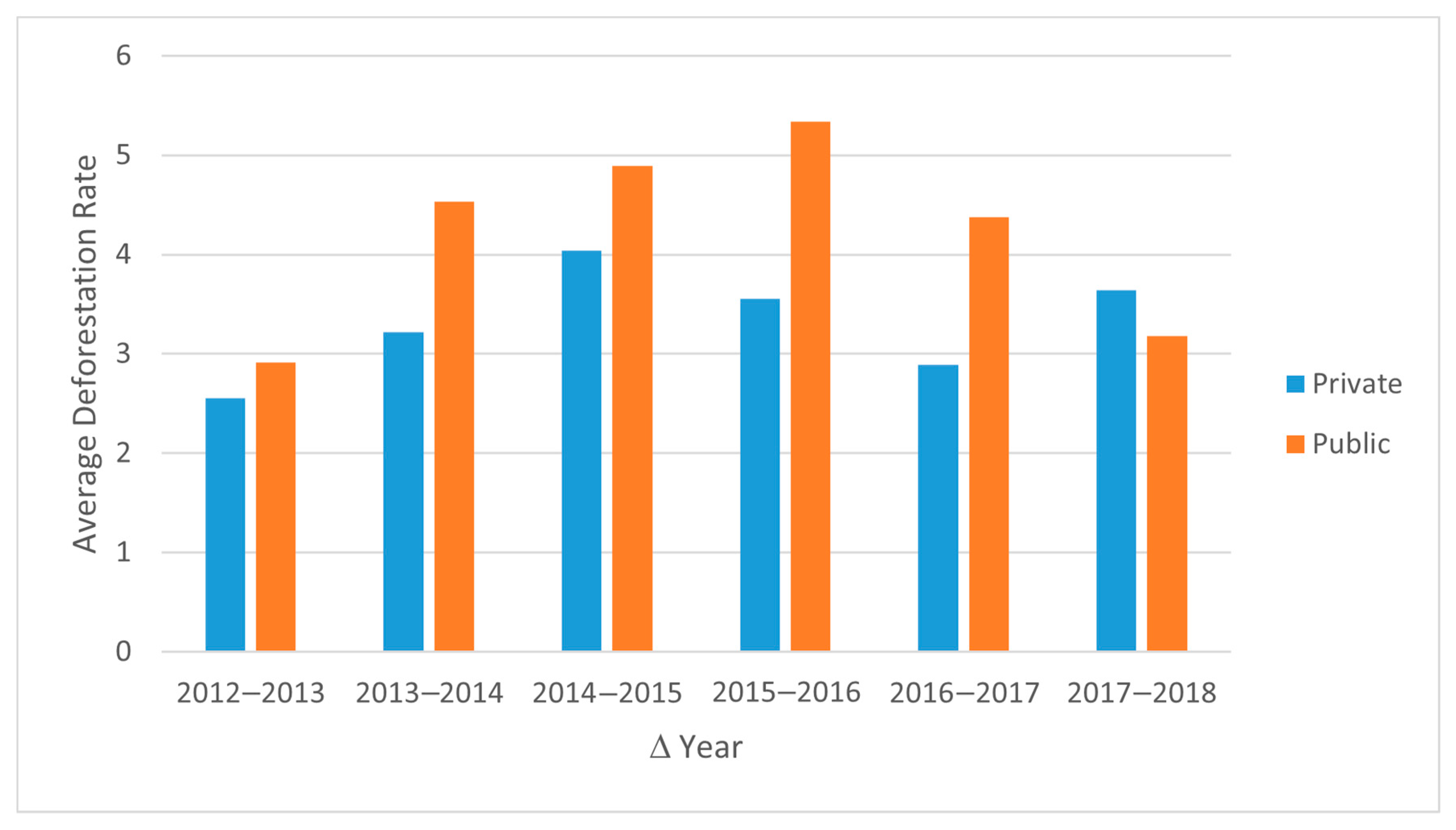 Sustainability 13 02085 g010
