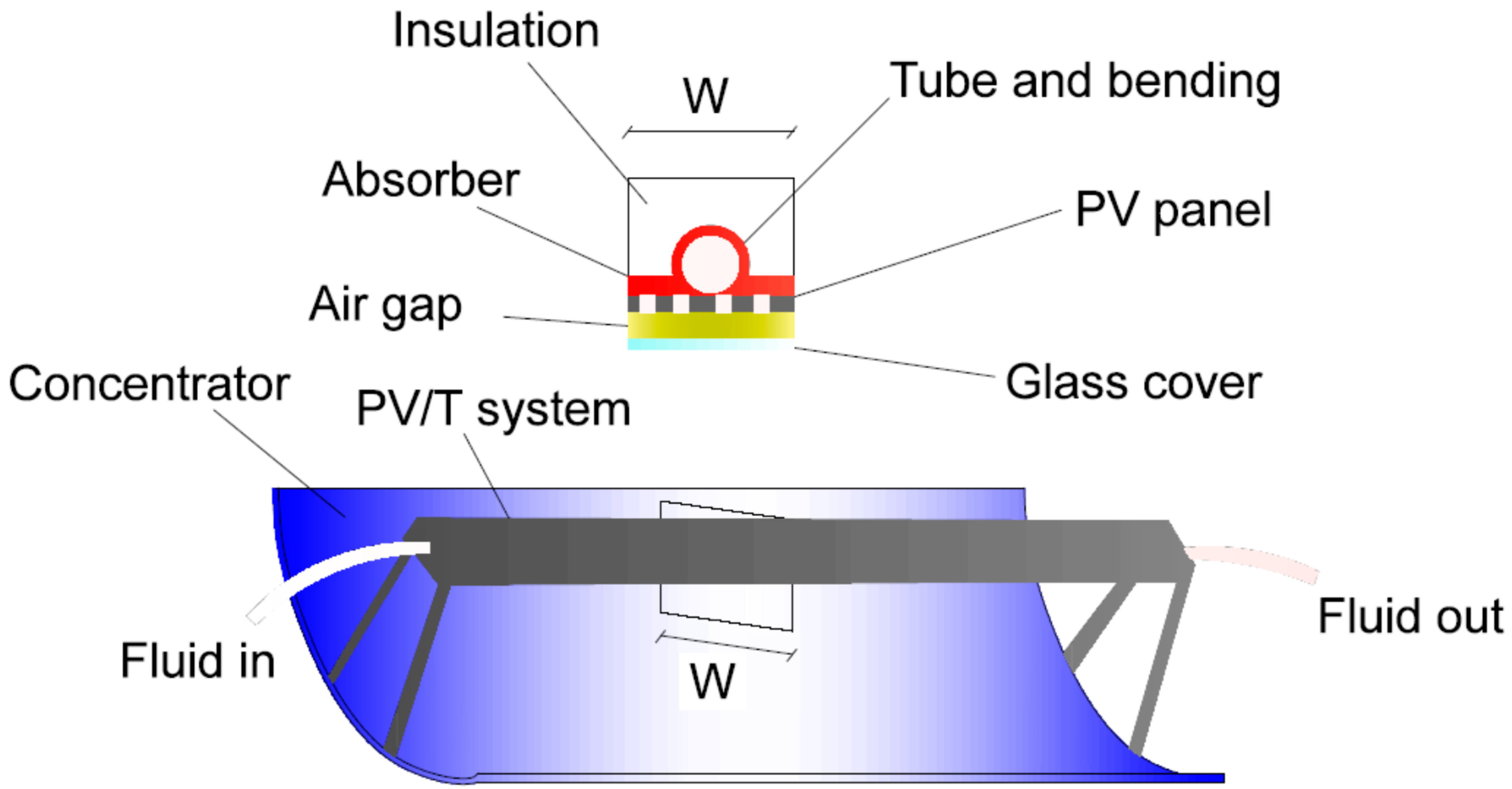 Sustainability 13 02086 g003