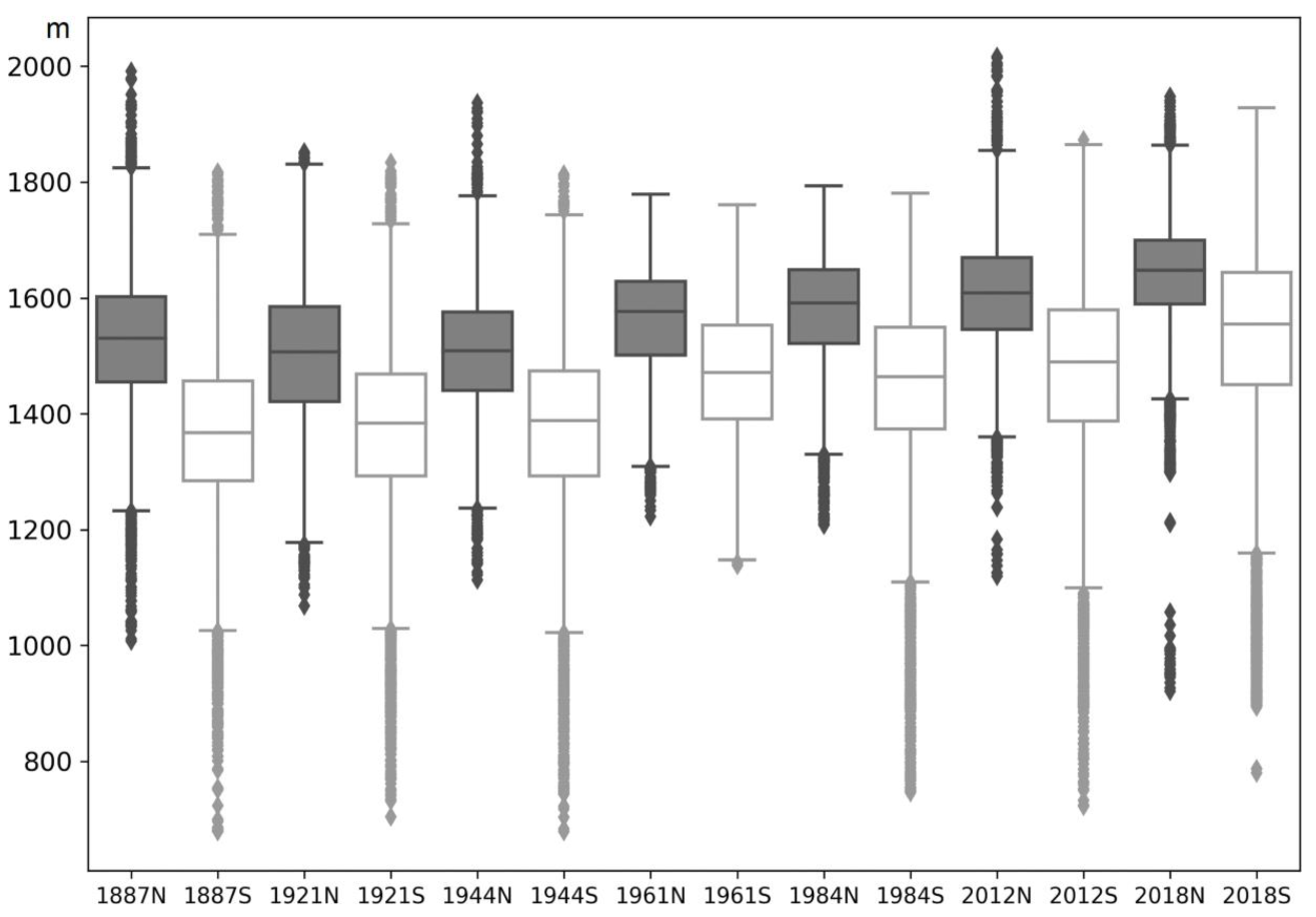 Sustainability 13 02089 g003