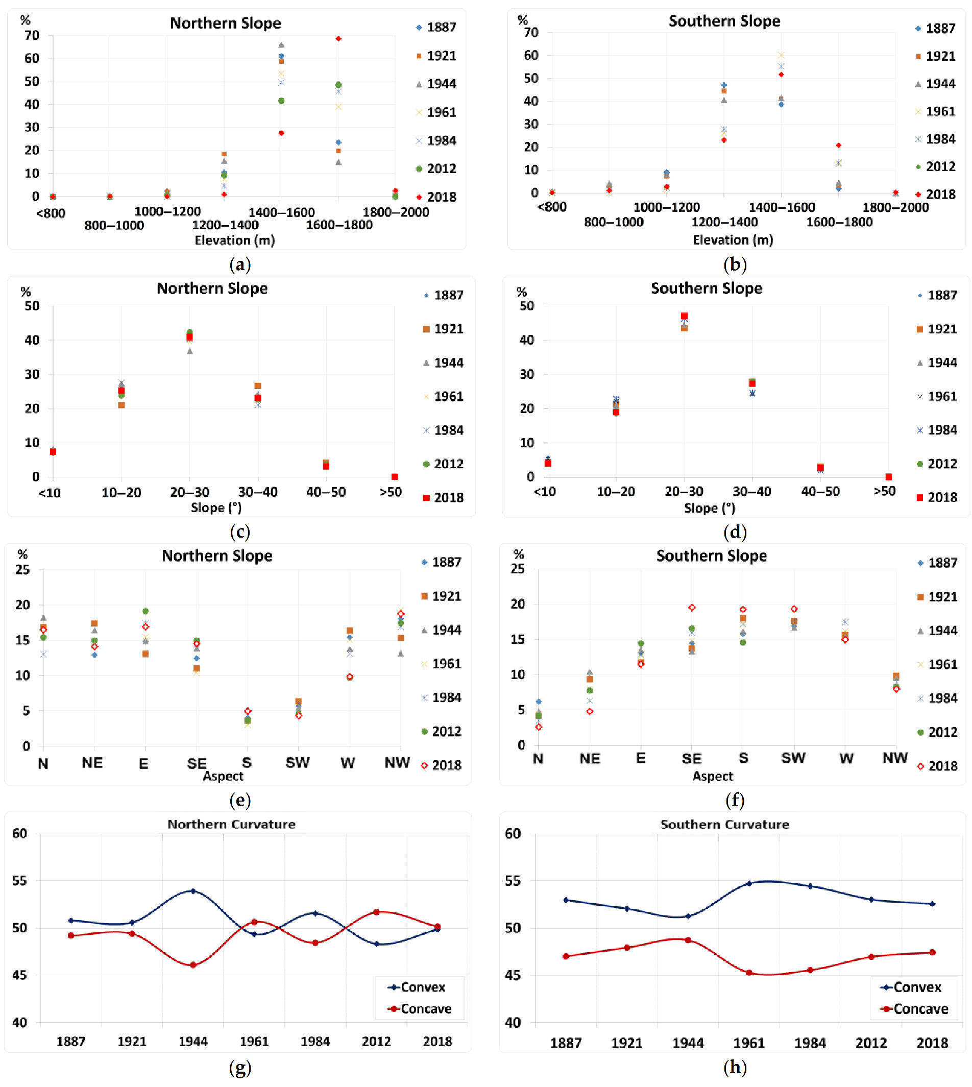 Sustainability 13 02089 g005