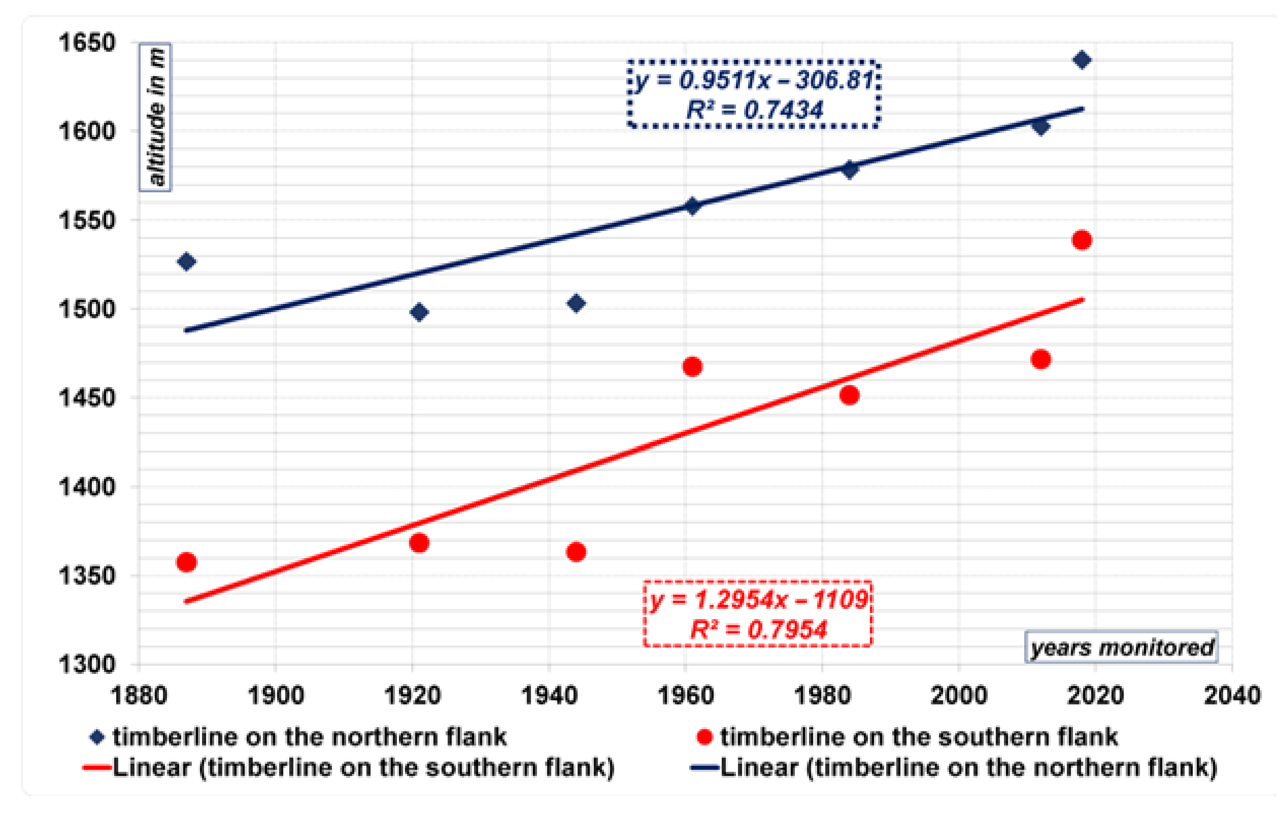 Sustainability 13 02089 g008