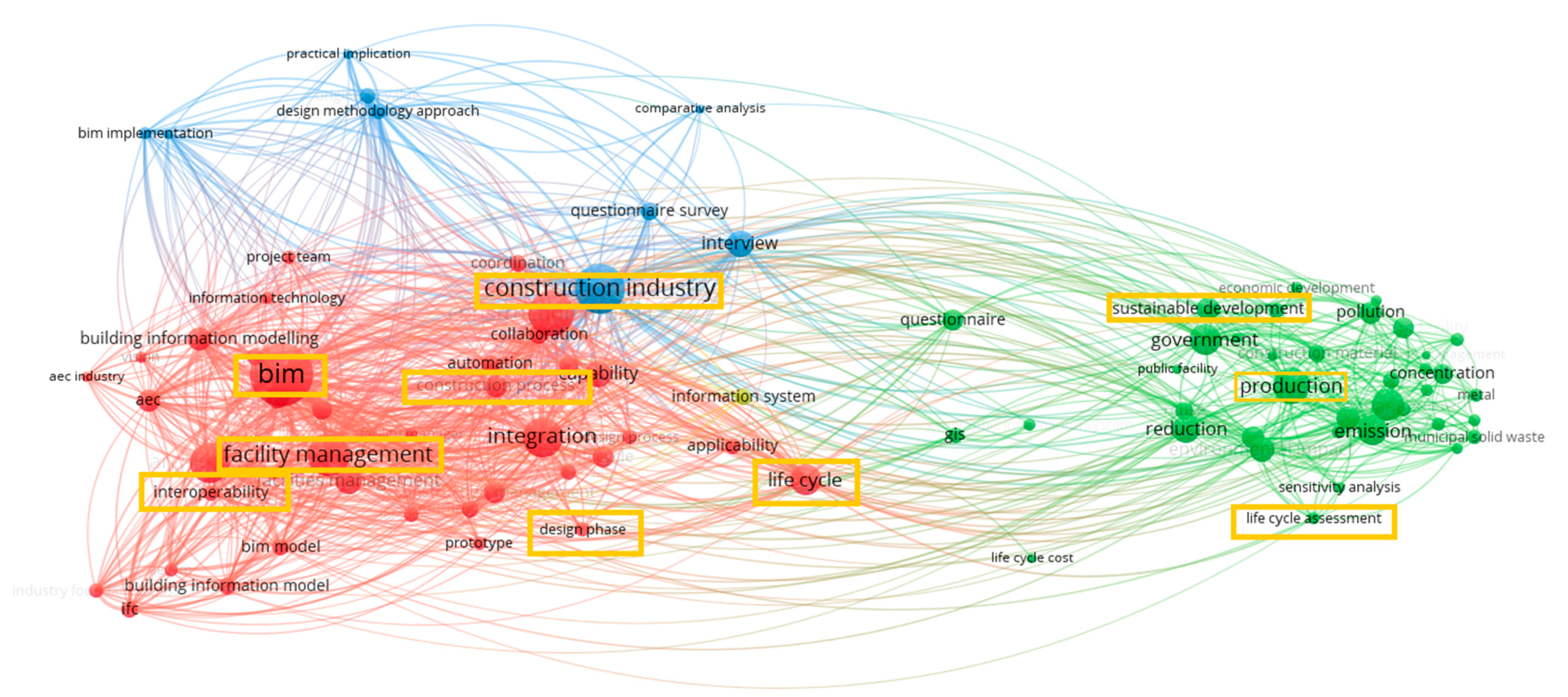 Sustainability 13 02090 g001