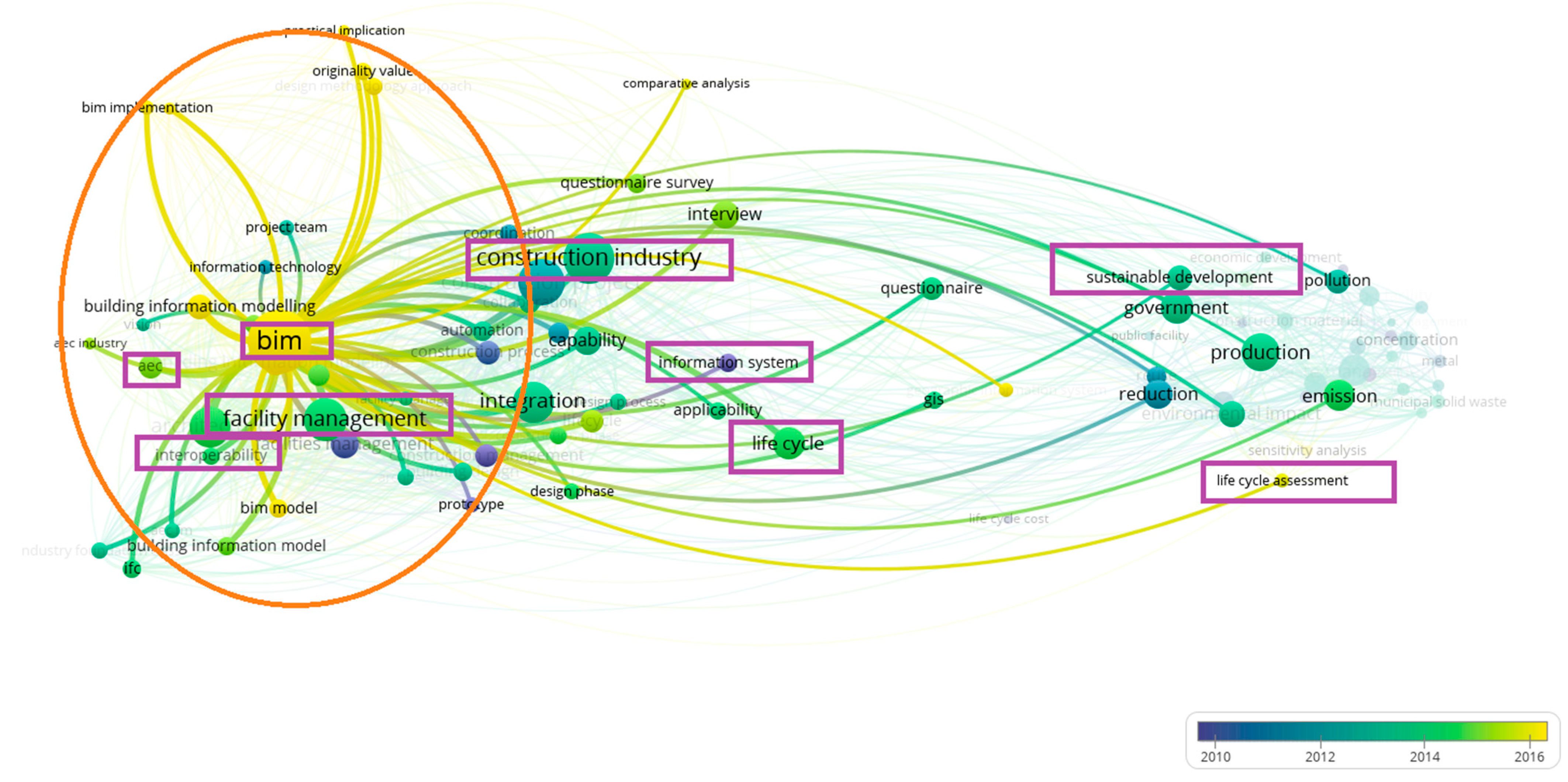 Sustainability 13 02090 g002