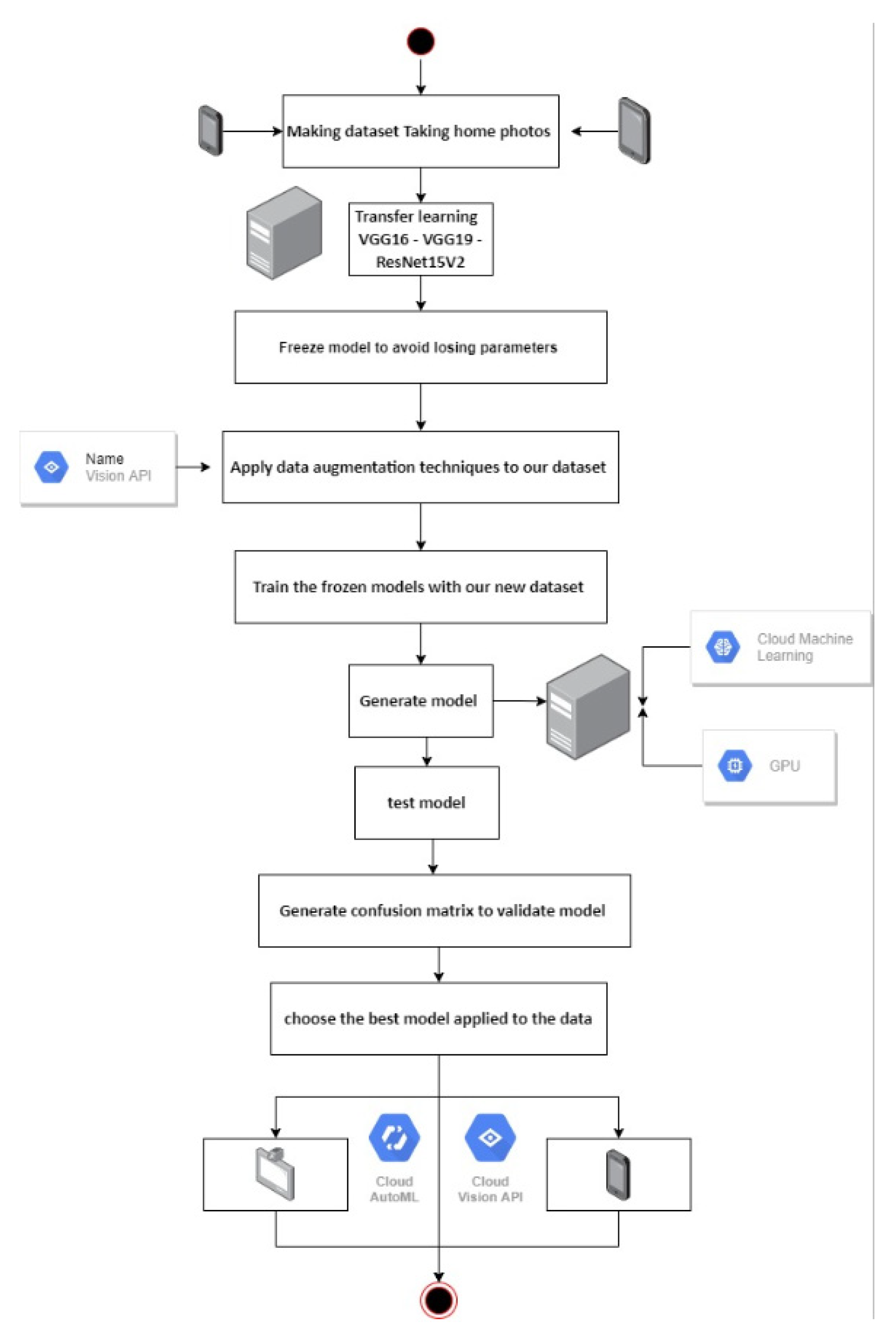 Sustainability 13 02092 g002