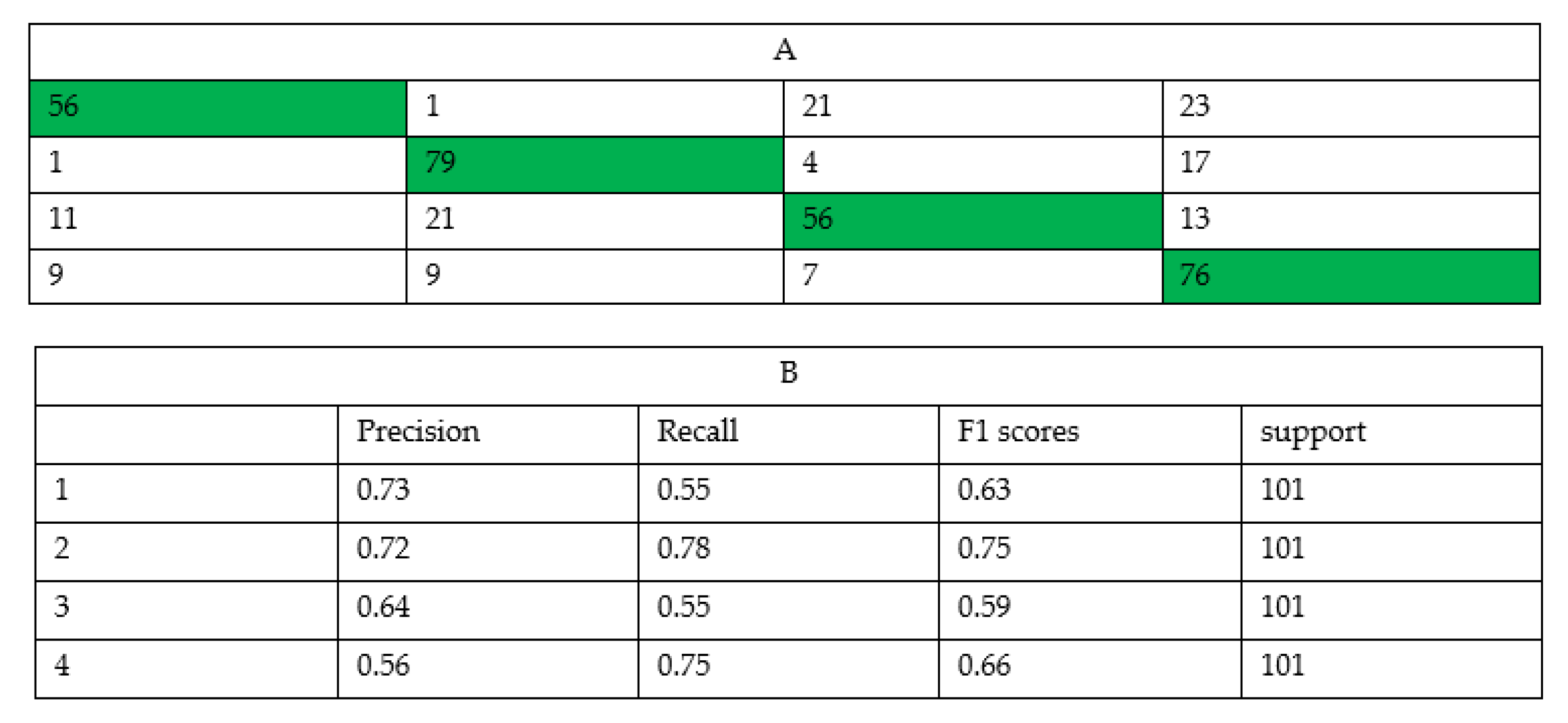 Sustainability 13 02092 g006