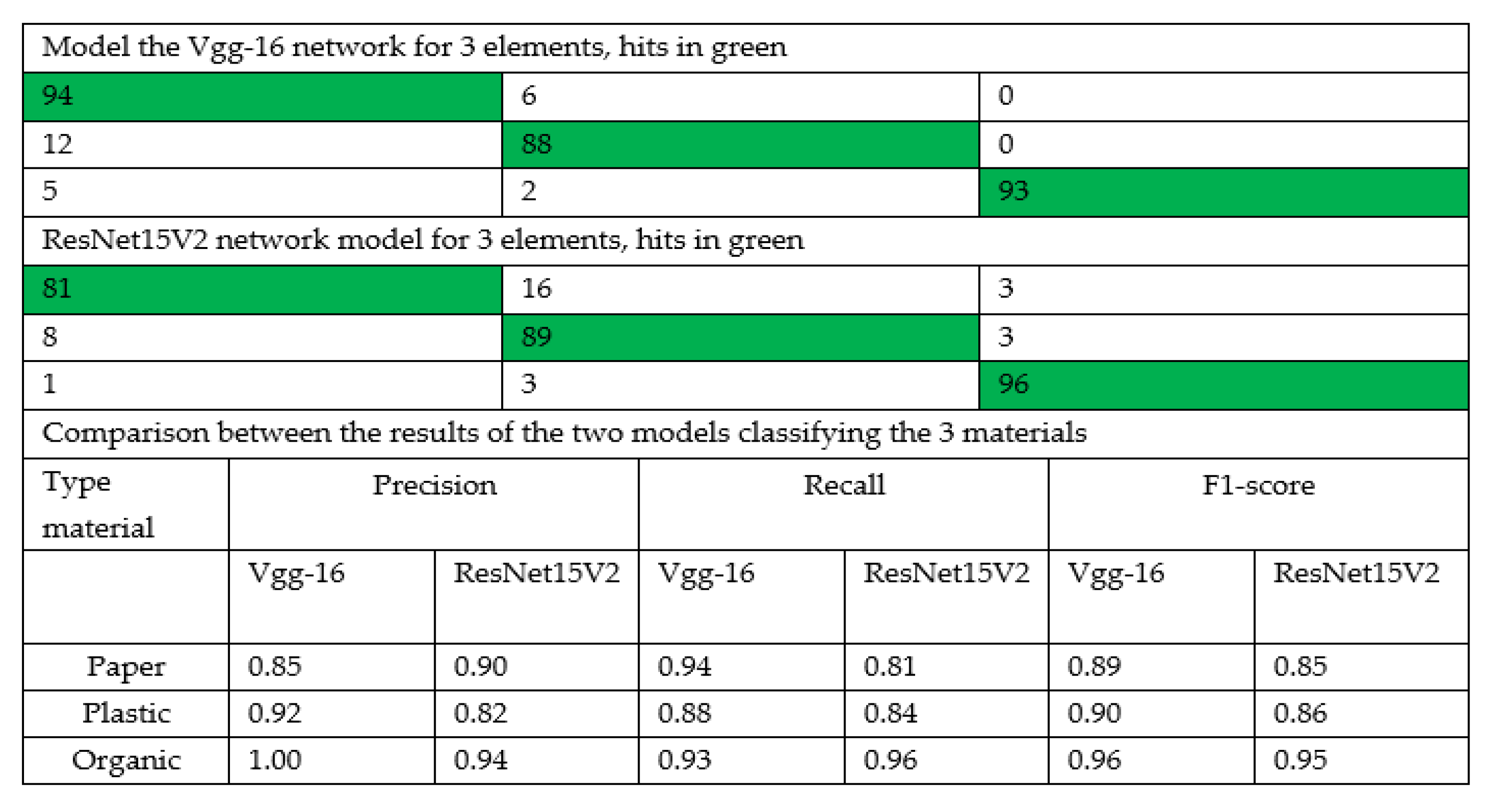 Sustainability 13 02092 g007