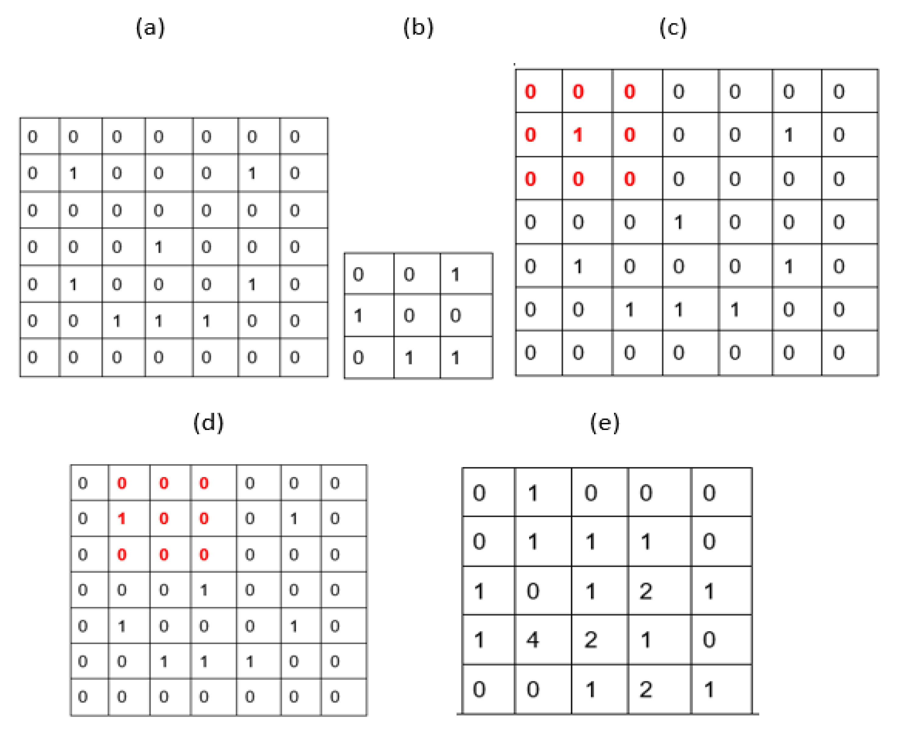 Sustainability 13 02092 g0a1